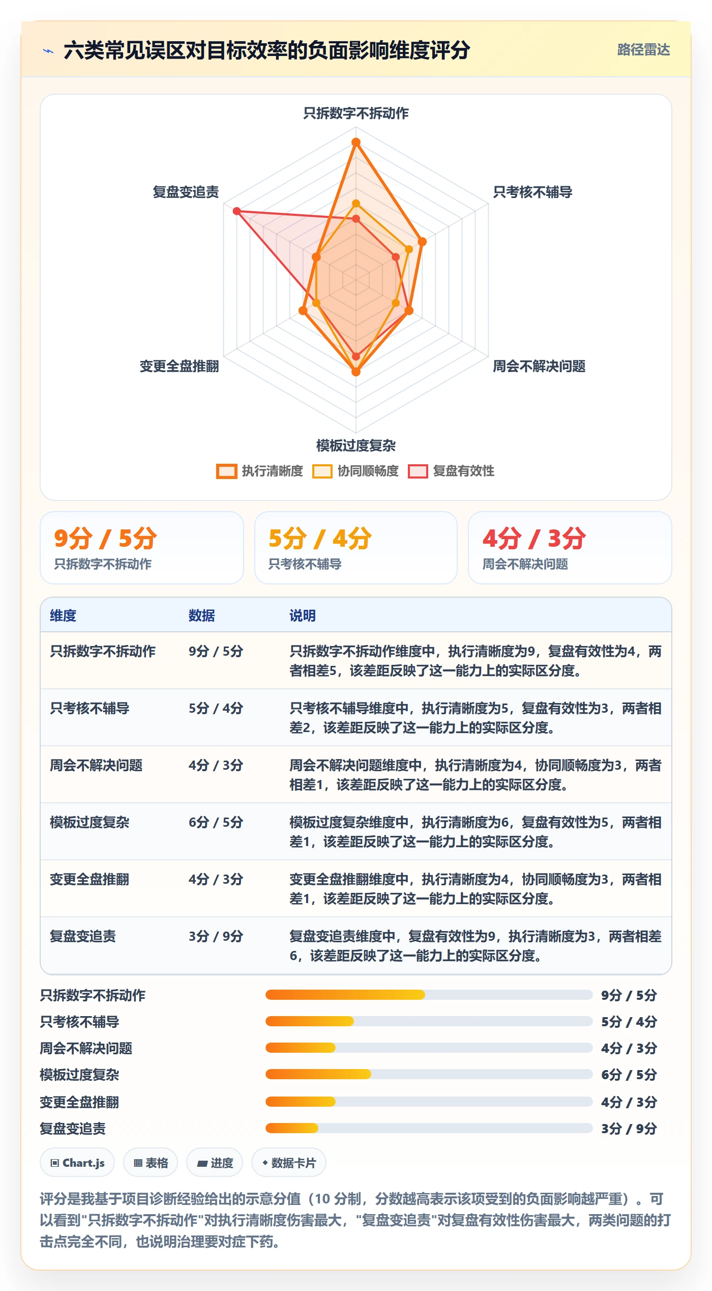 目标拆解实操方法：管理层提升项目目标效率的制度设计方法与模板