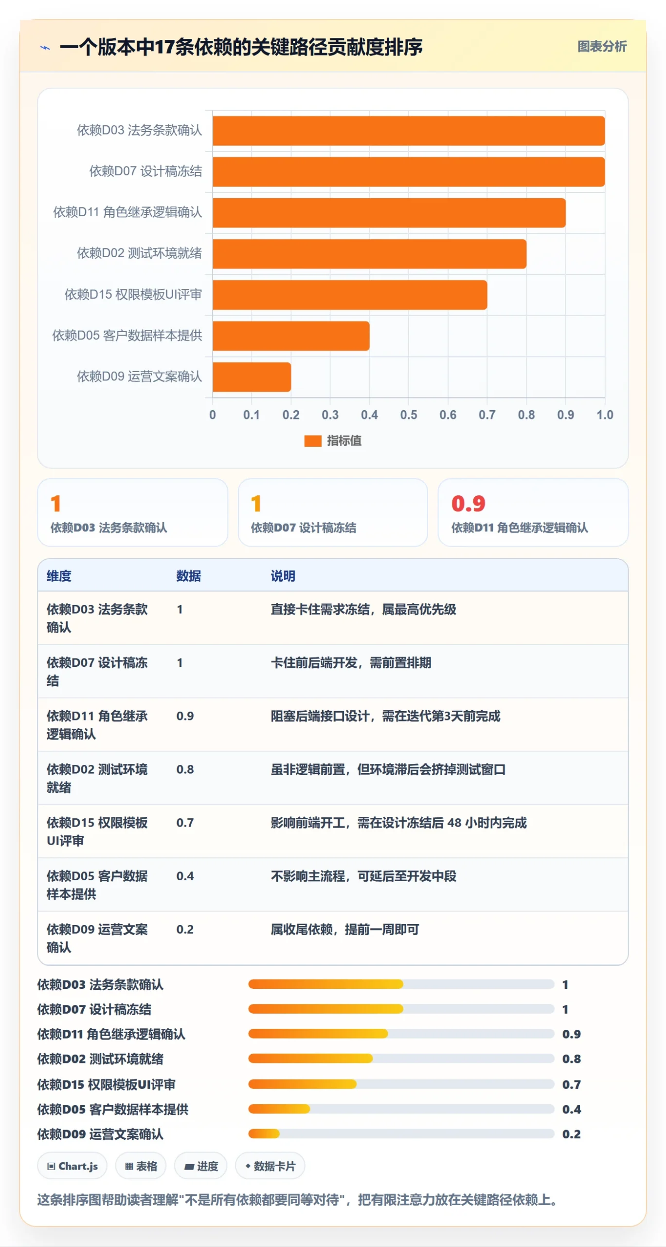 SS管理方法大全:产品经理任务依赖流程优化落地清单