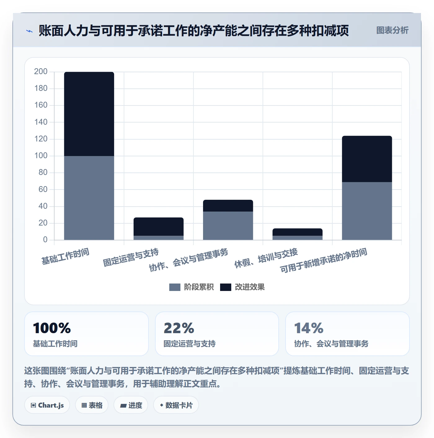 人员投入落地方案:管理层开展人力资源计划的效率提升案例解析