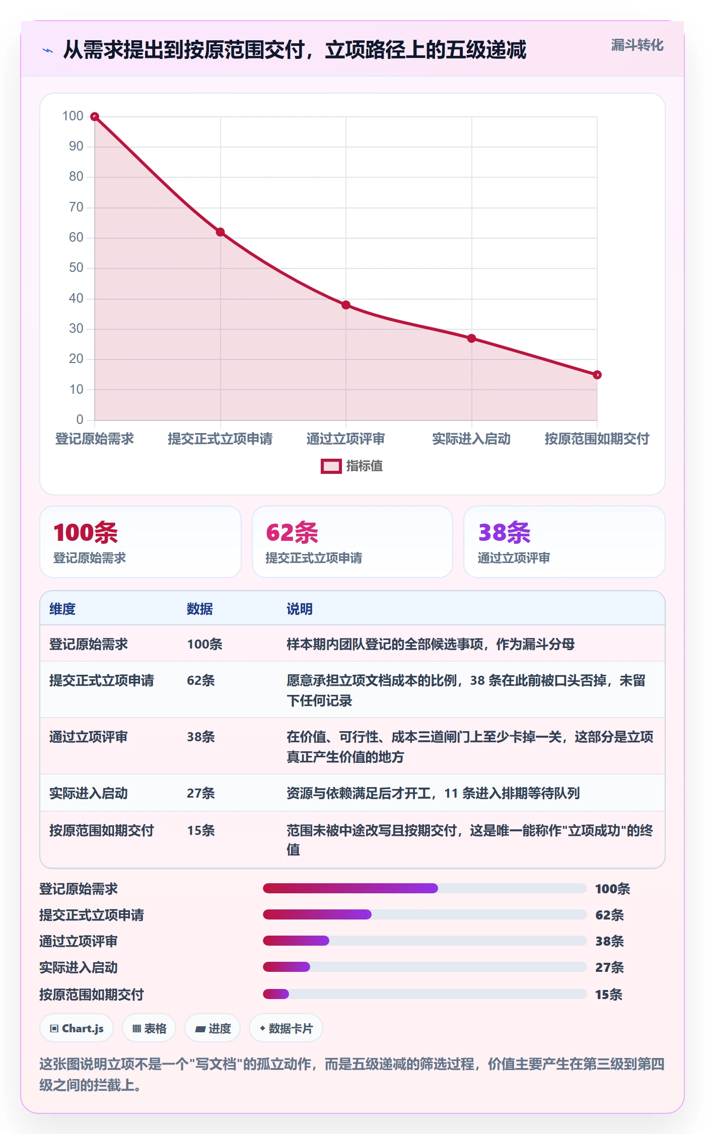 项目负责人管理方法大全：项目经理项目立项入门指南落地清单