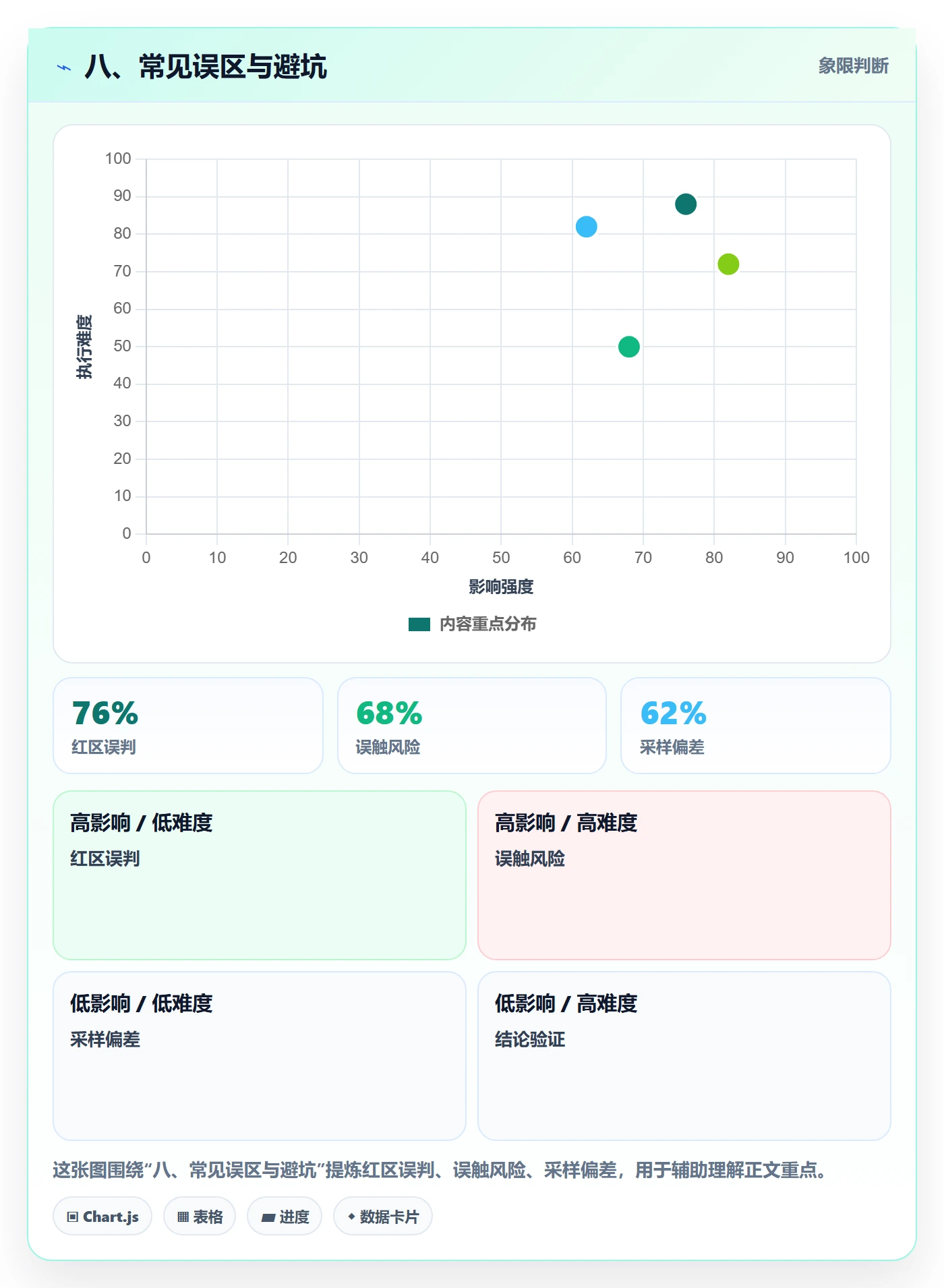 八、常见误区与避坑