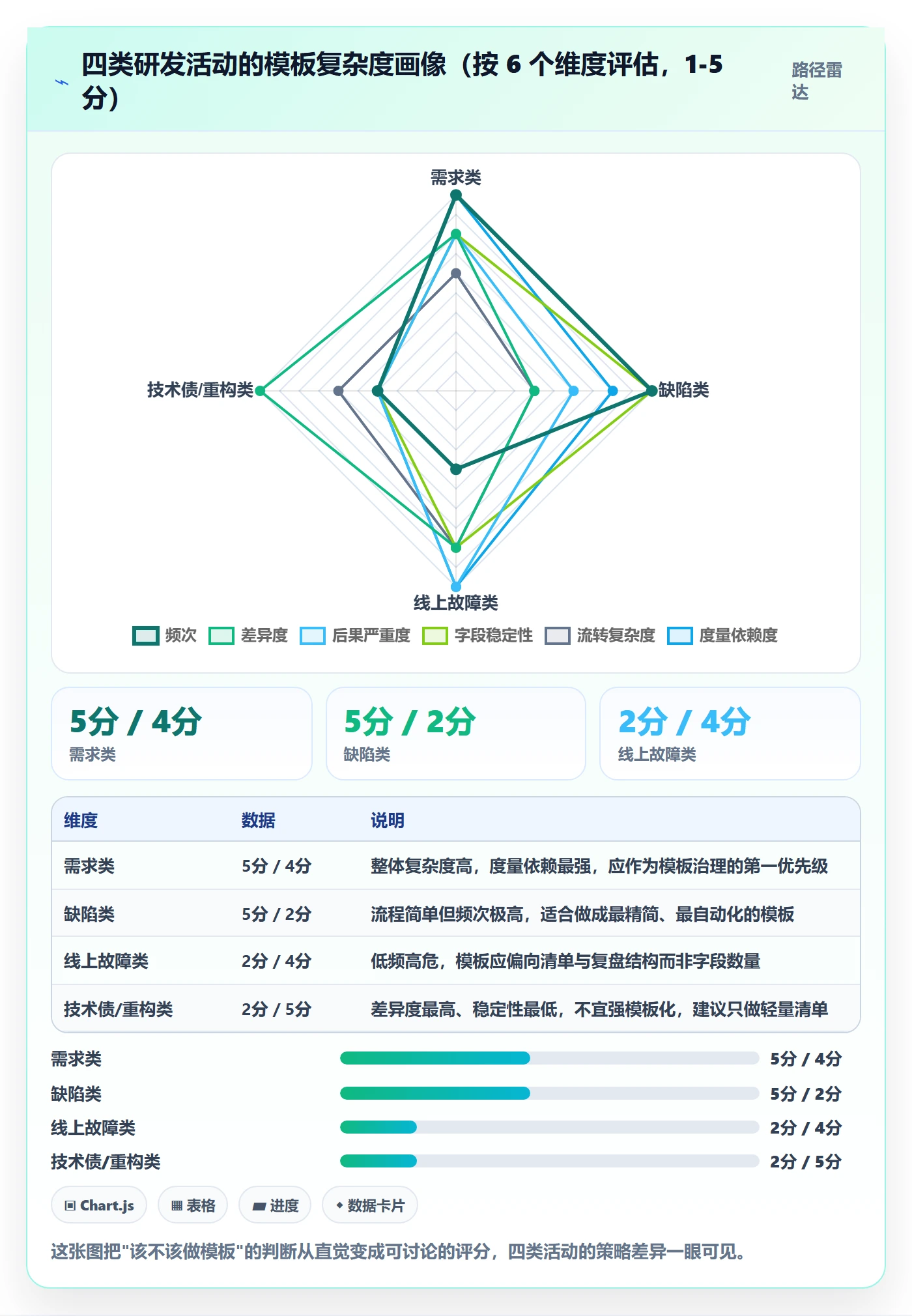 项目模板项目模板教程:研发团队流程优化,避坑指南