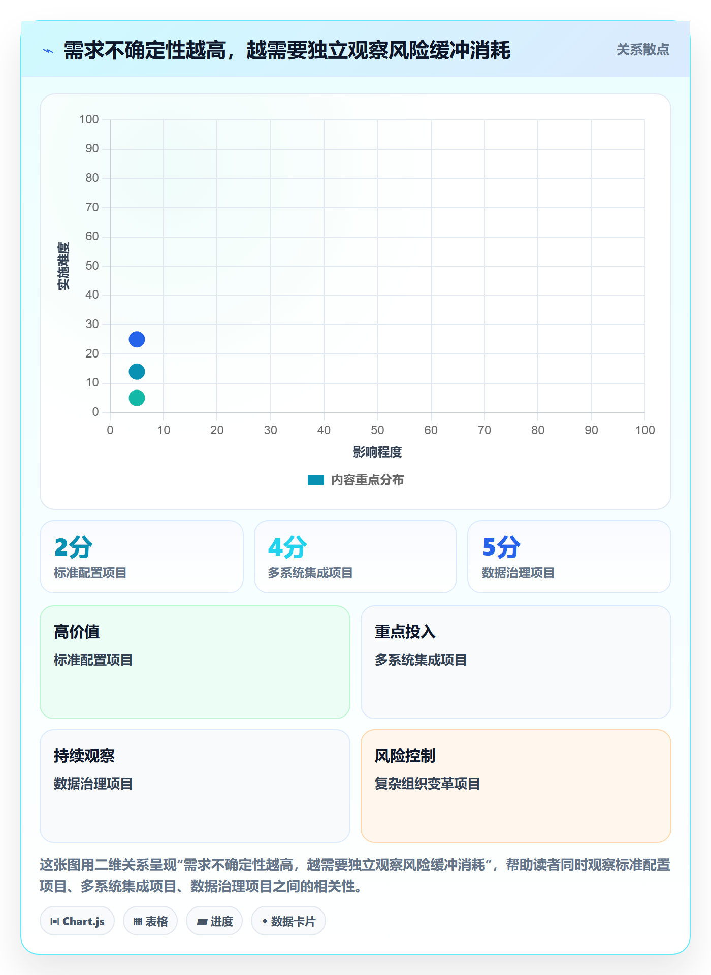 资源怎么做?实施团队风险控制:资源管理从0到1