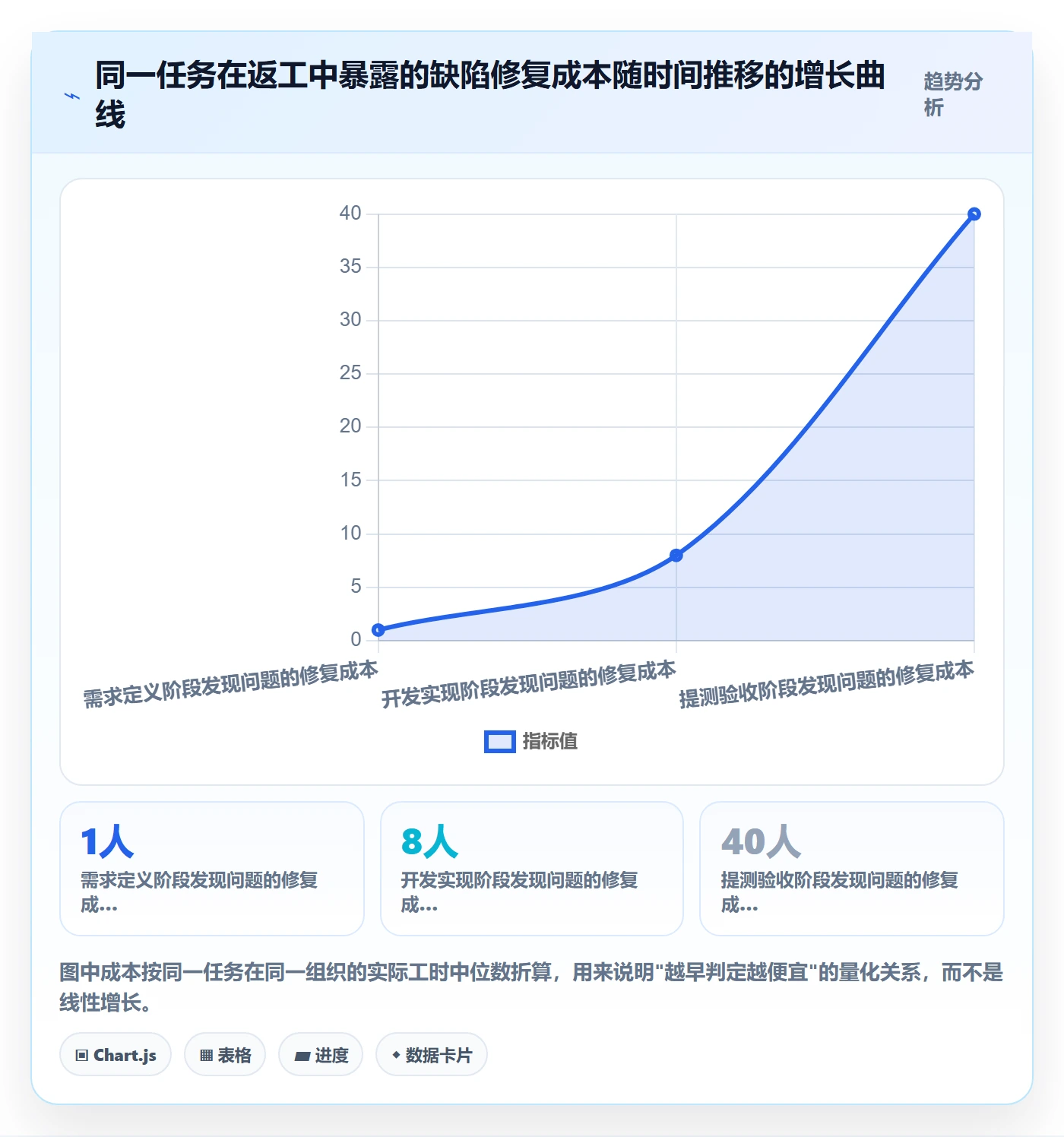 任务验收返工教程:PMO效率提升,避坑指南