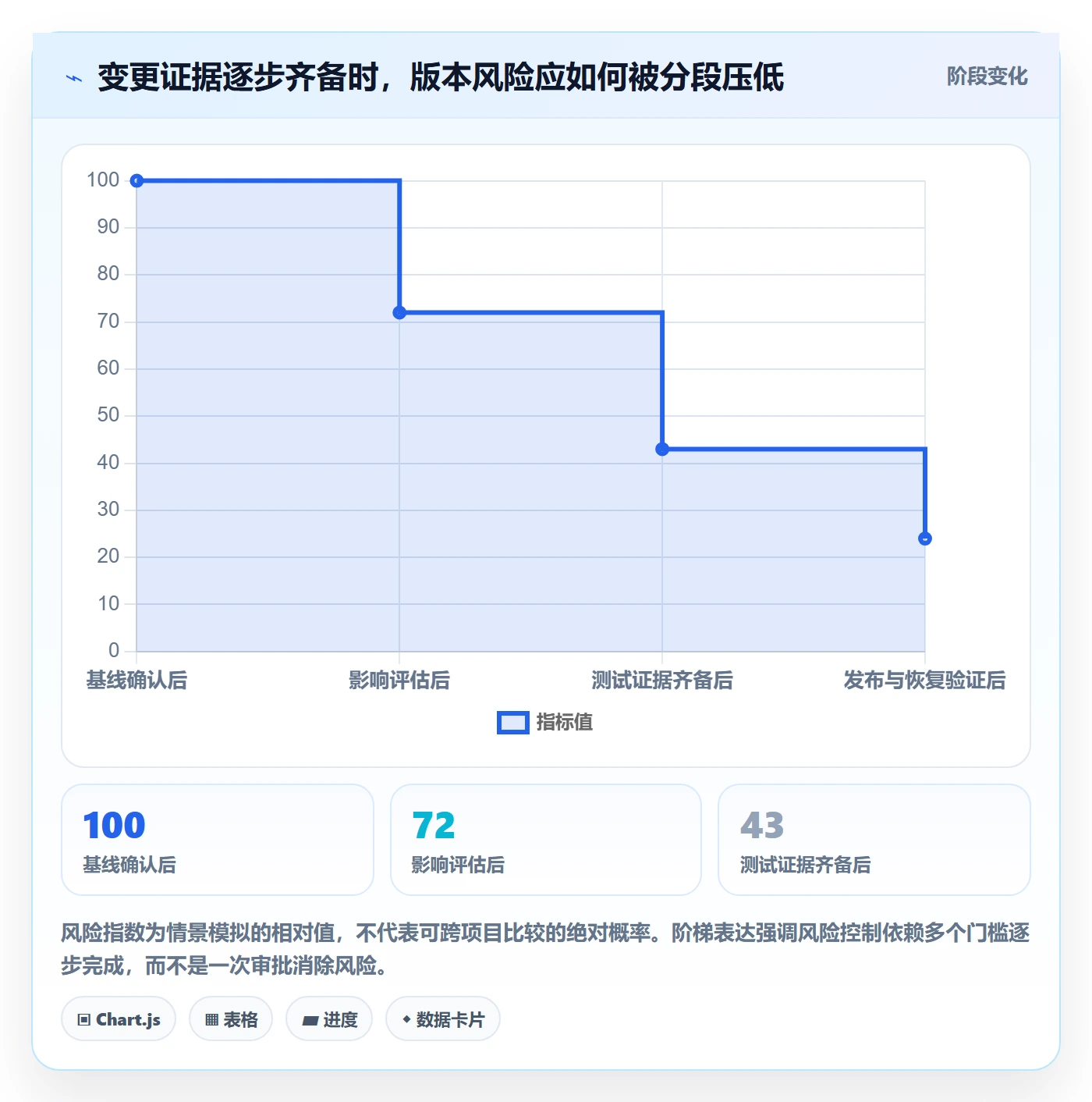 版本管理版本全流程:项目负责人风险控制与一文讲清