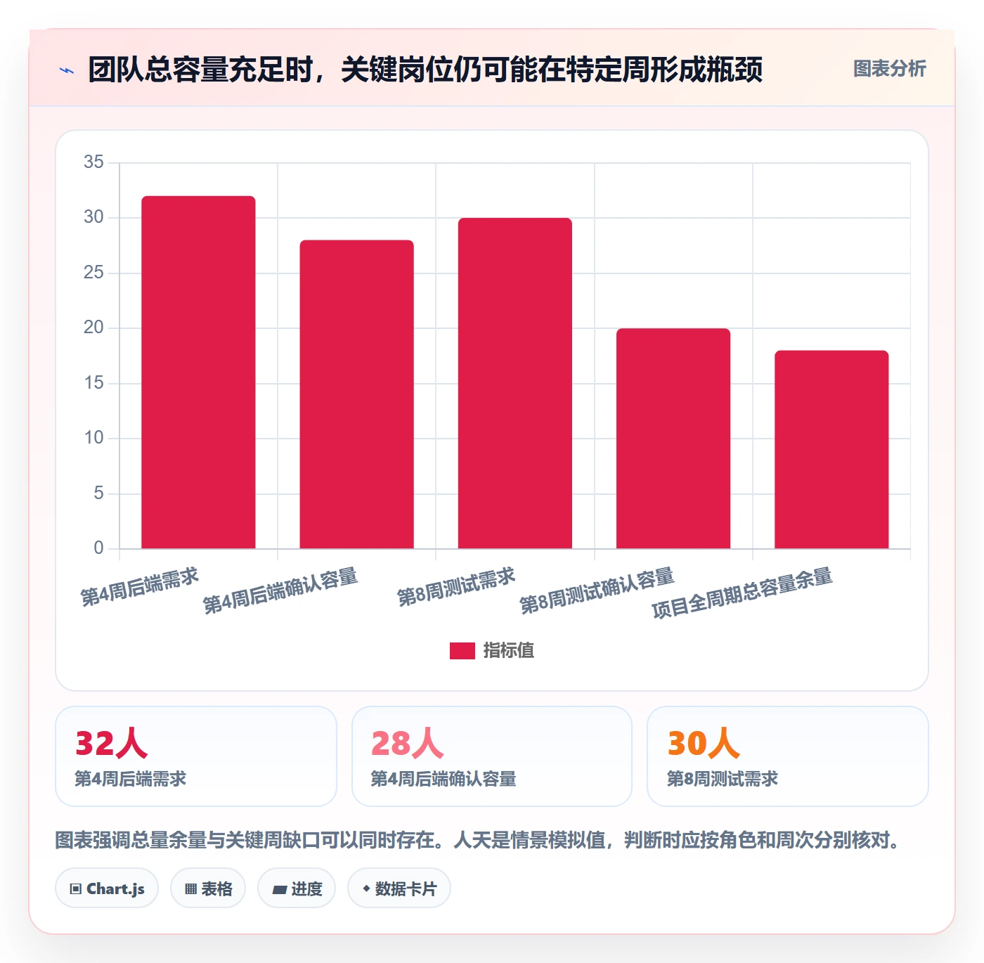资源占用落地方案:项目经理开展资源管理的实操方法案例解析