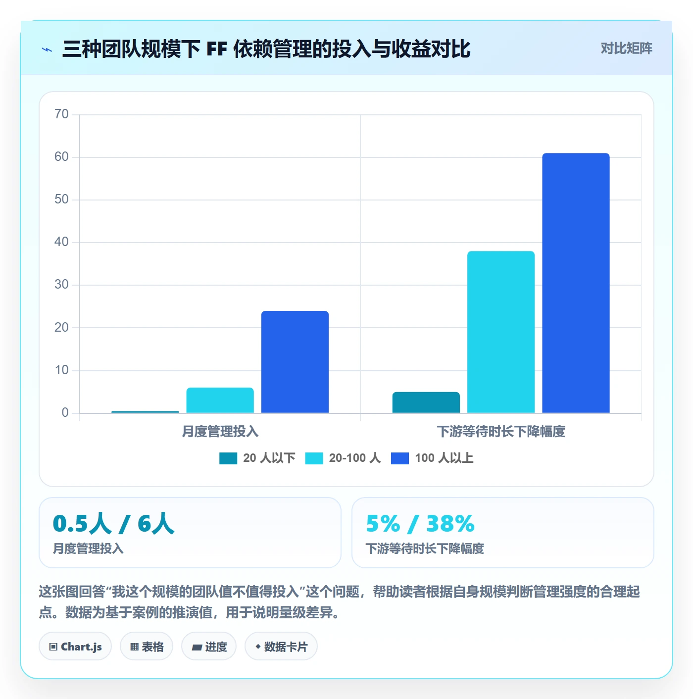 FF管理指南:项目经理如何做好任务依赖,效率提升全流程