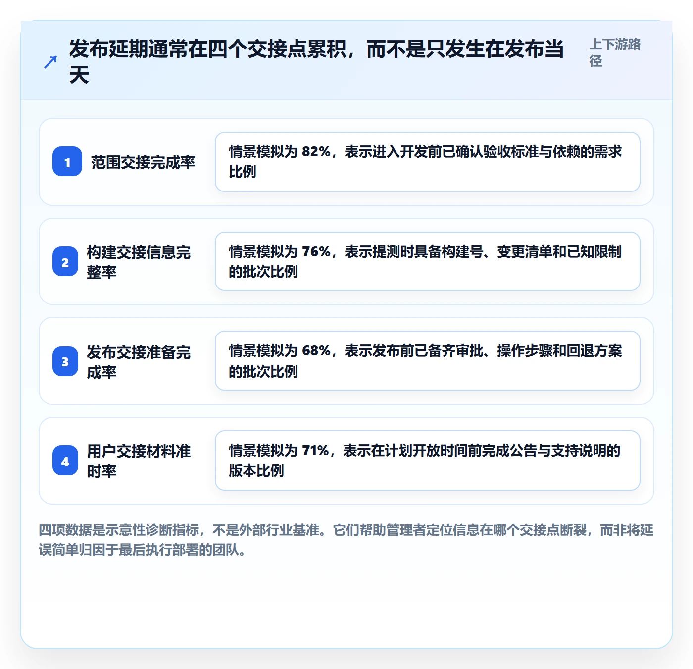 Release实操方法:企业管理者提升版本管理效率的协同管理方法与模板