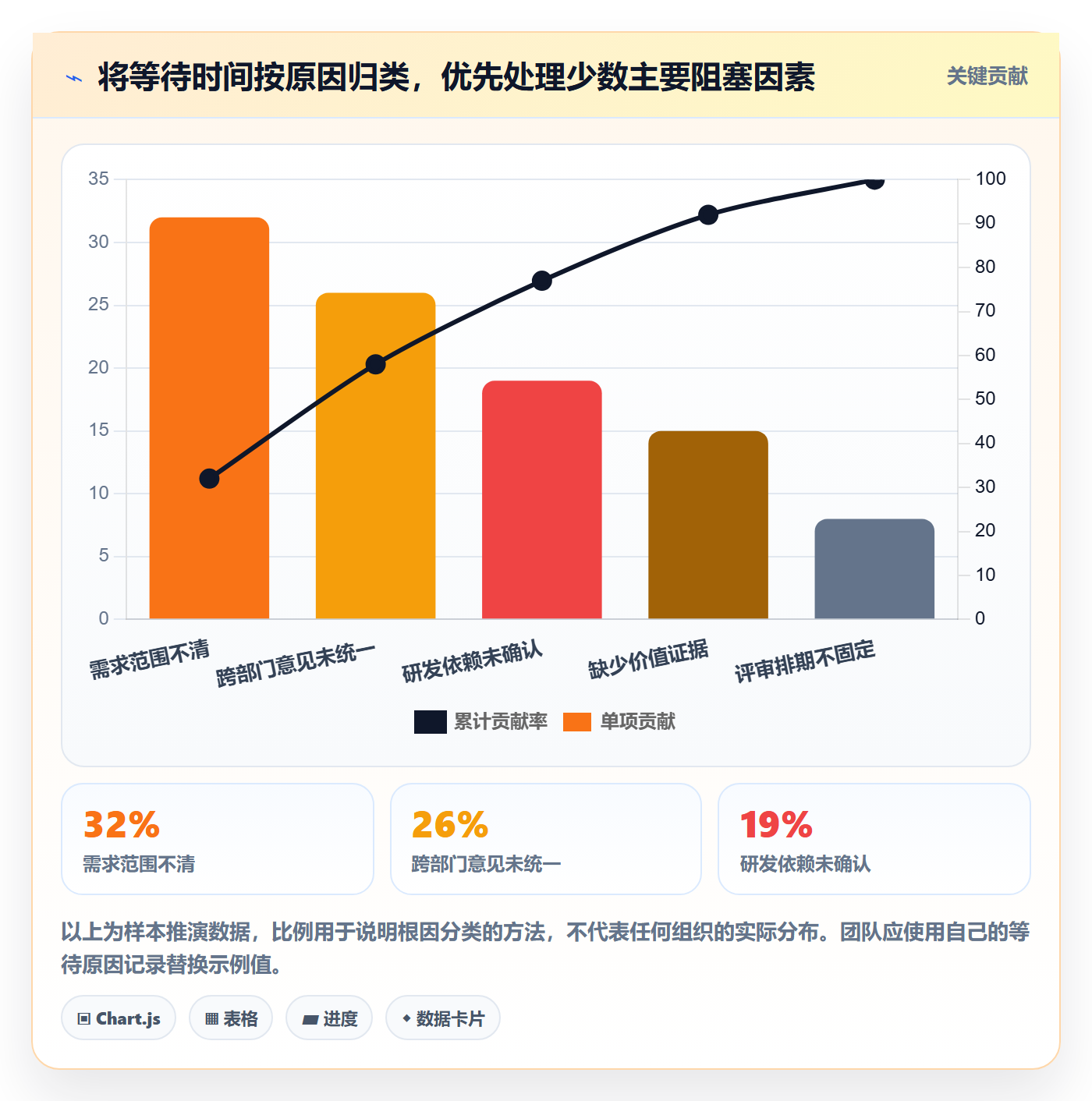 需求池实操方法：研发团队提升需求管理效率的实操方法方法与模板