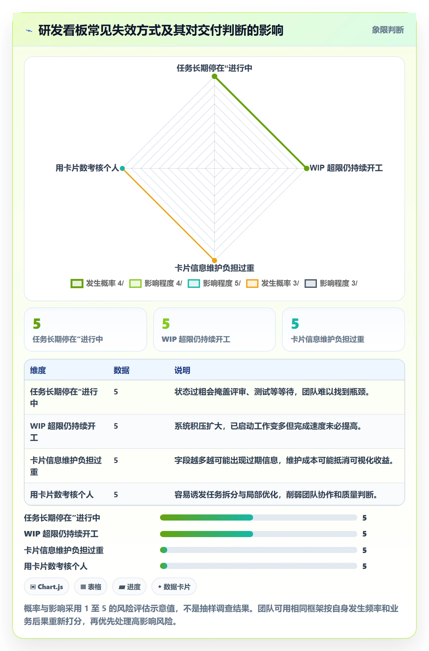 Kanban落地方案:研发团队开展看板的落地方案案例解析