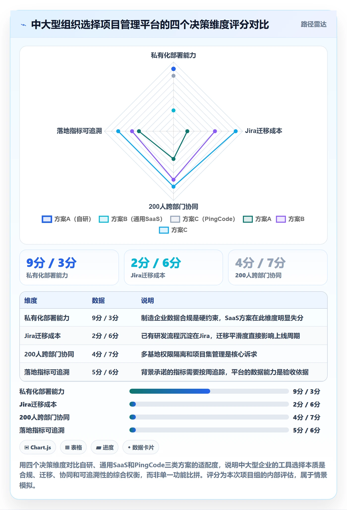项目背景怎么做？产品经理入门指南：项目立项从0到1