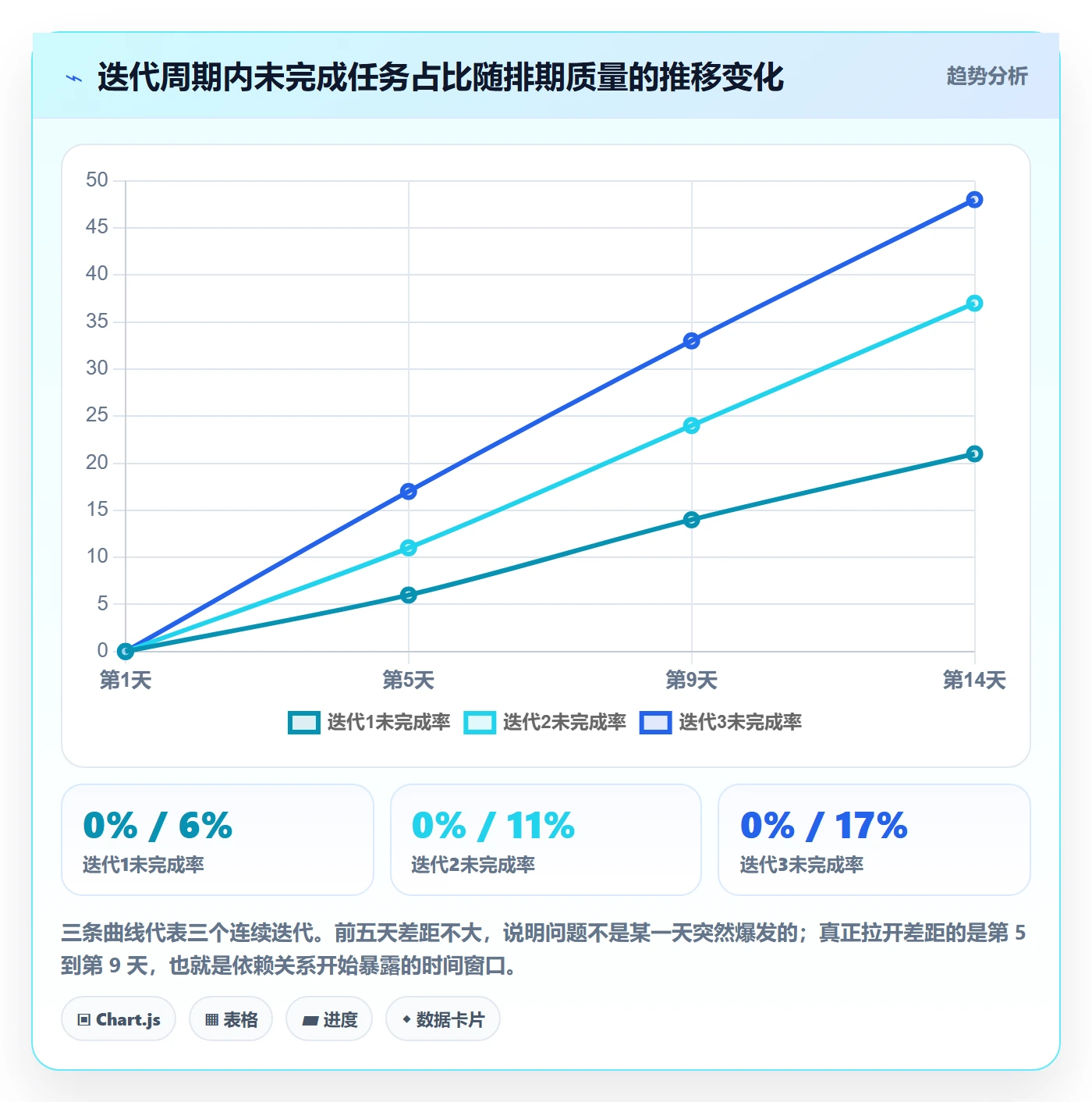 优先级管理指南:PMO如何做好任务属性,最佳实践全流程