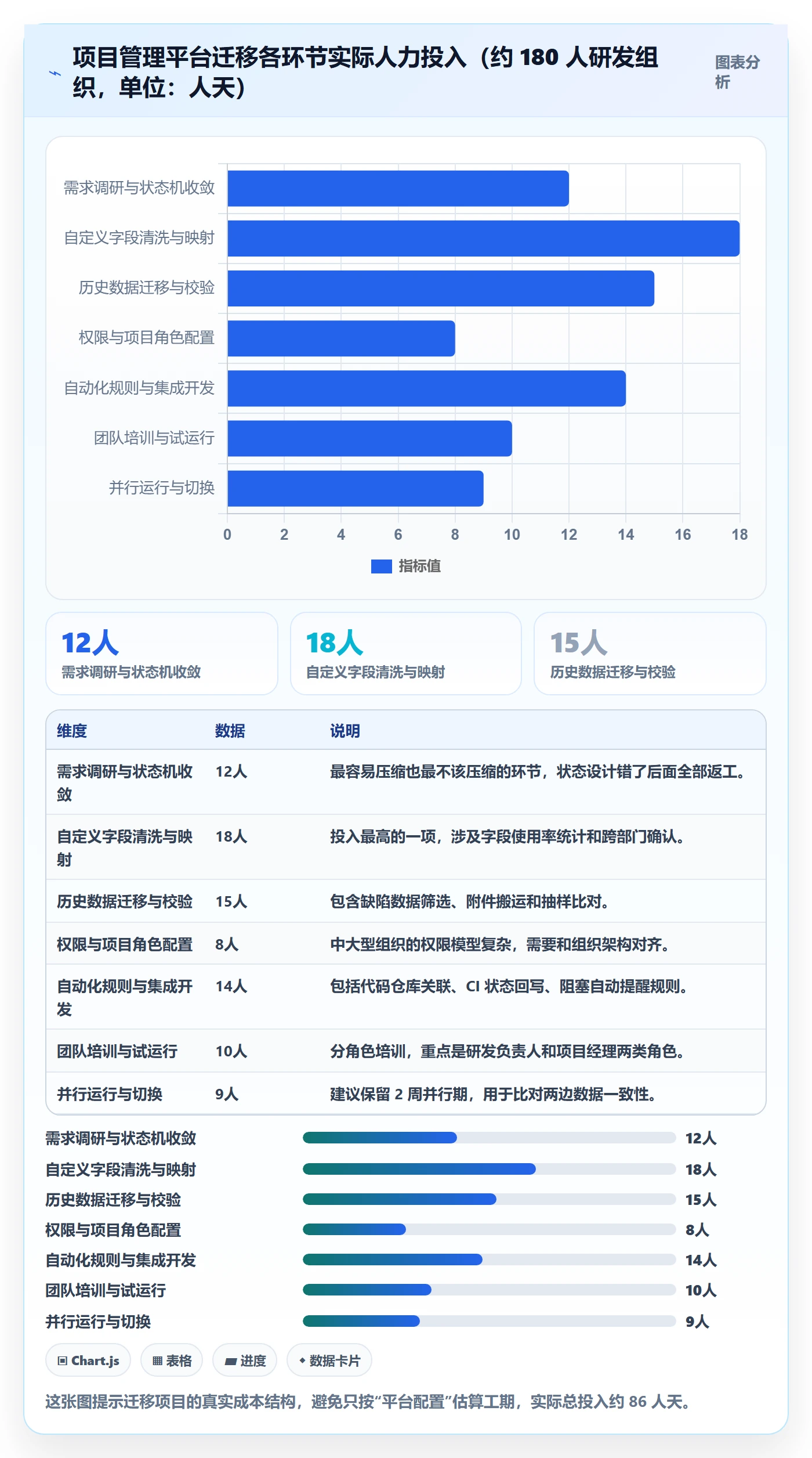 项目进度怎么做?研发团队流程优化:进度管理从0到1