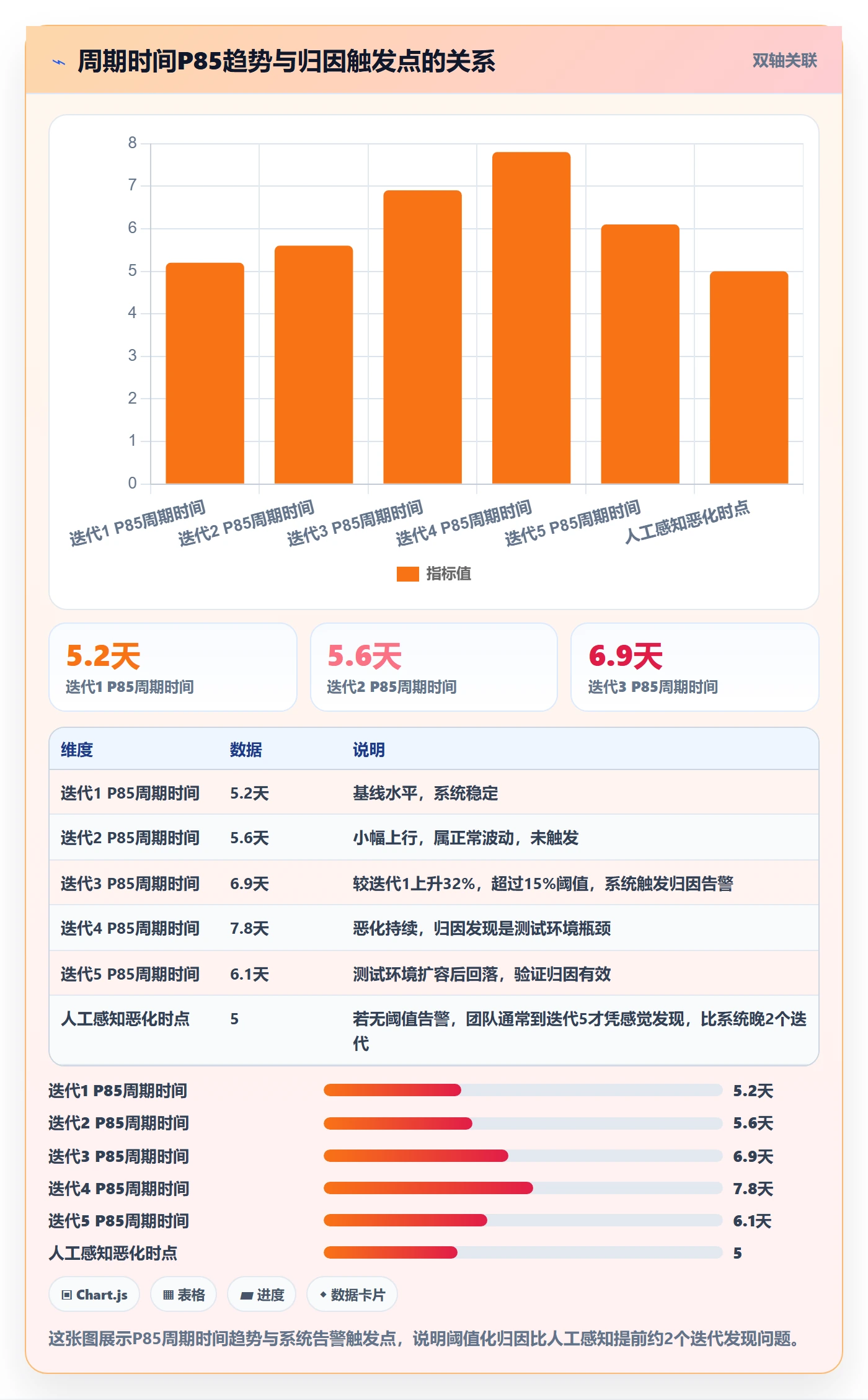 进度跟踪进展全流程:研发团队数据分析与一文讲清