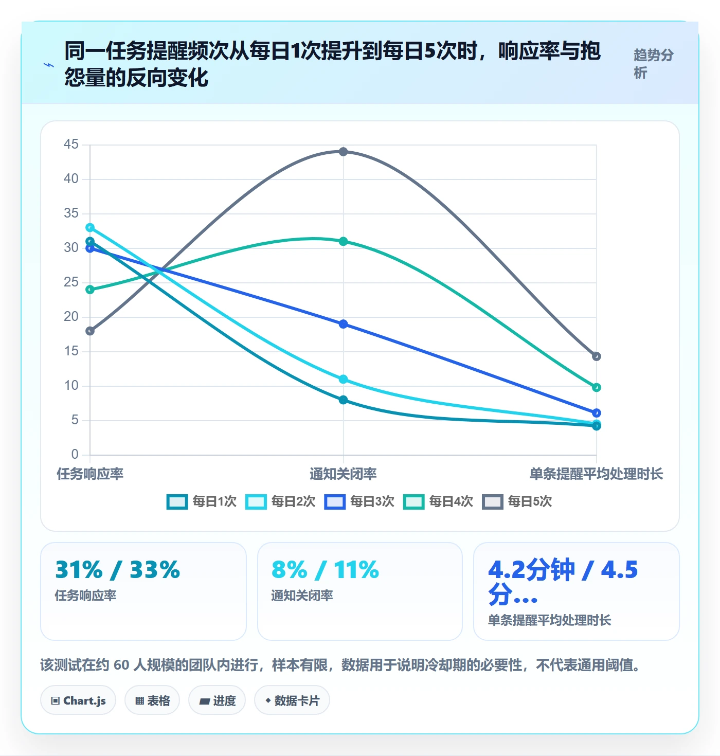消息通知最佳实践:PMO任务提醒入门指南,常见问题