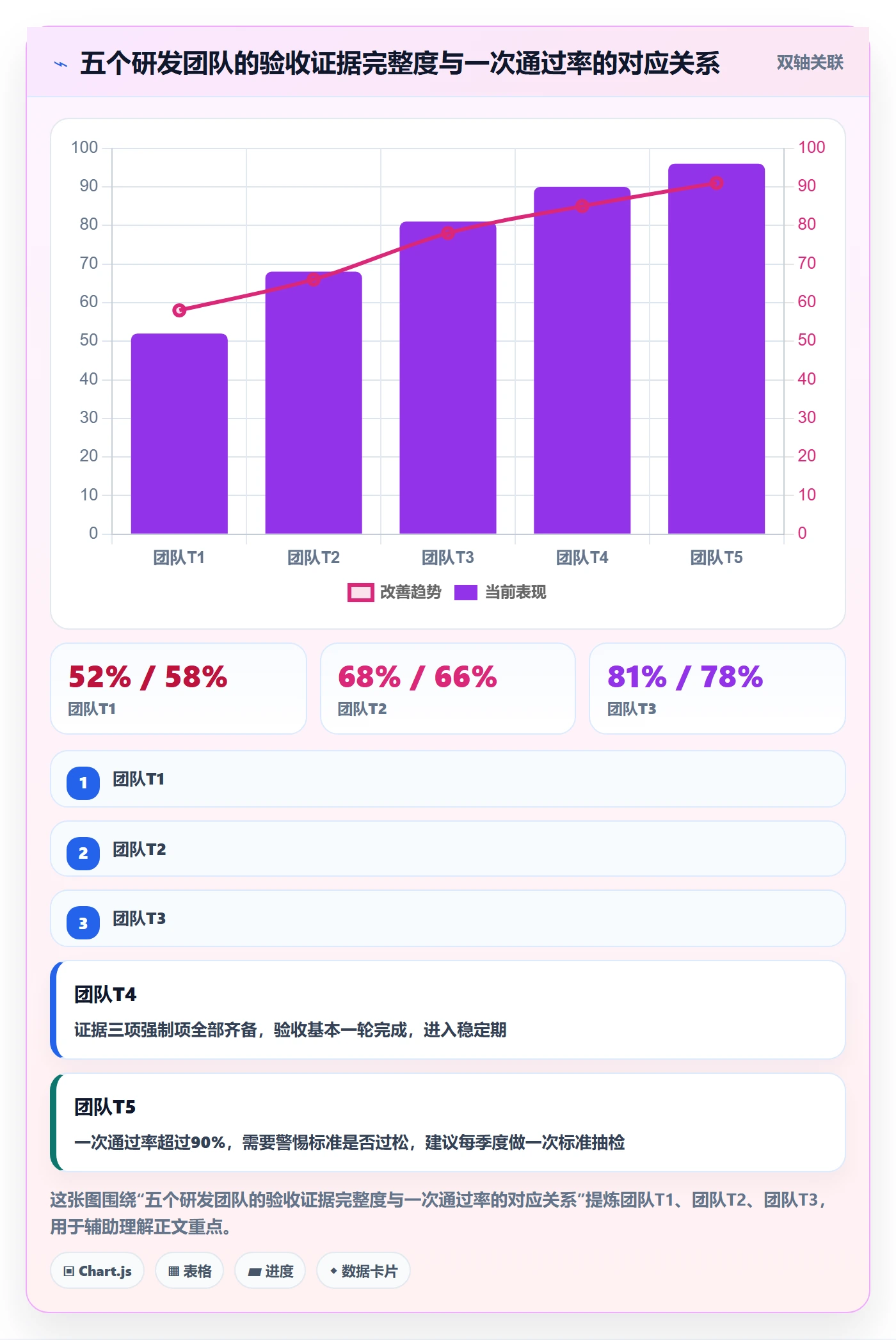 确认完成落地方案:企业管理者开展任务验收的制度设计案例解析