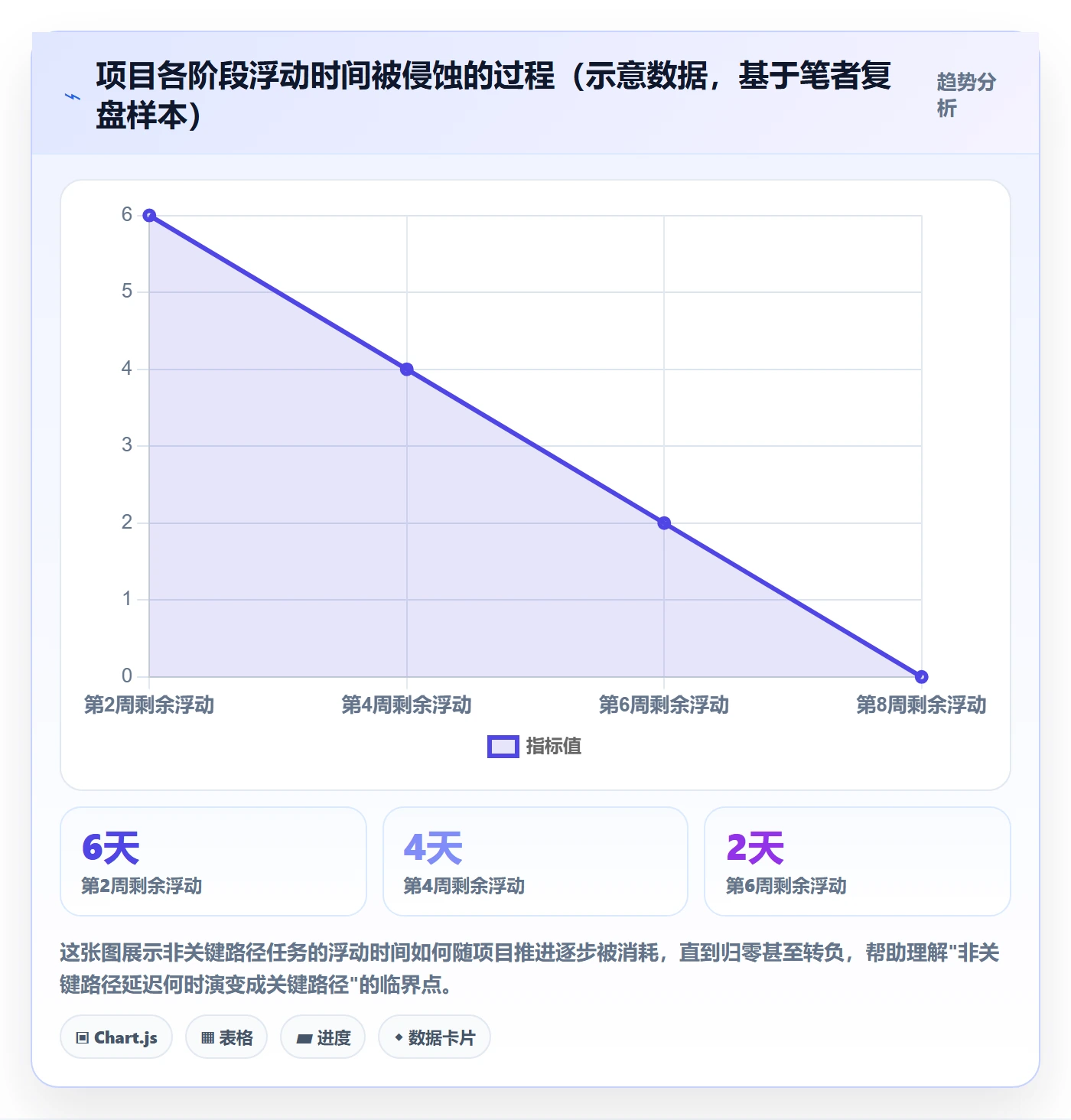 关键路径管理指南:管理层如何做好任务依赖,实操方法全流程
