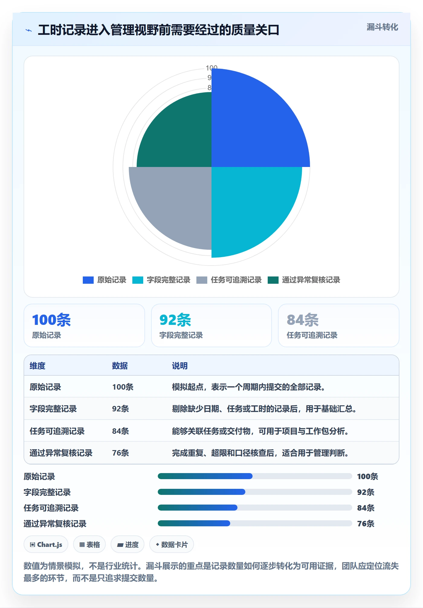日报工时管理方法大全:项目经理工时表实操方法落地清单