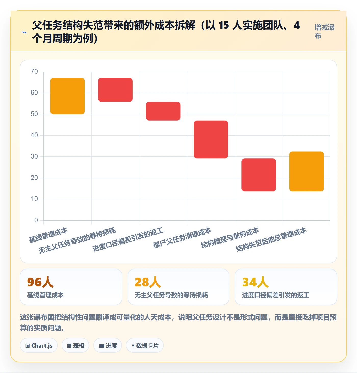 任务管理父任务全流程:实施团队最佳实践与一文讲清