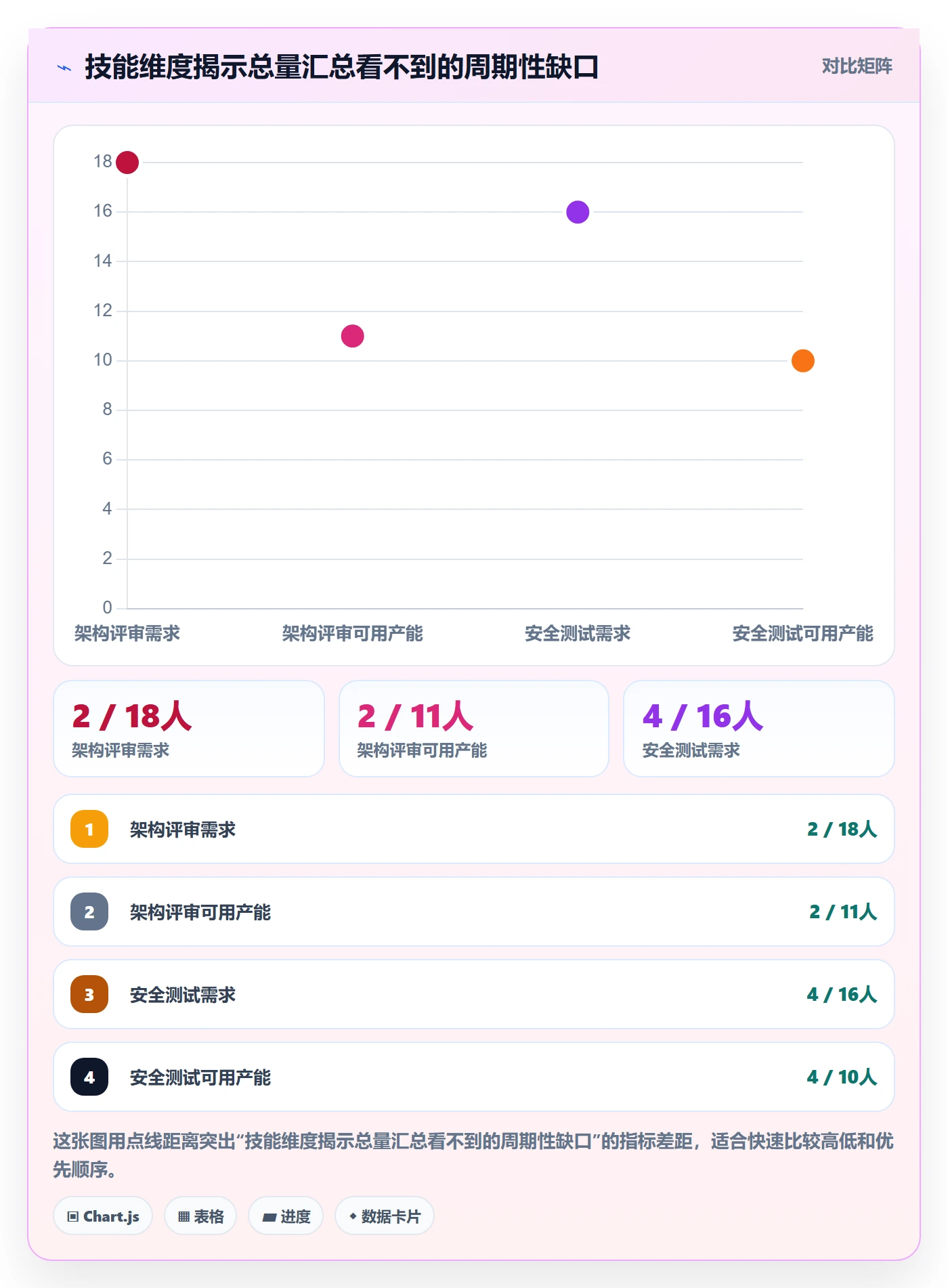 资源负载Capacity全流程：企业管理者实操方法与一文讲清