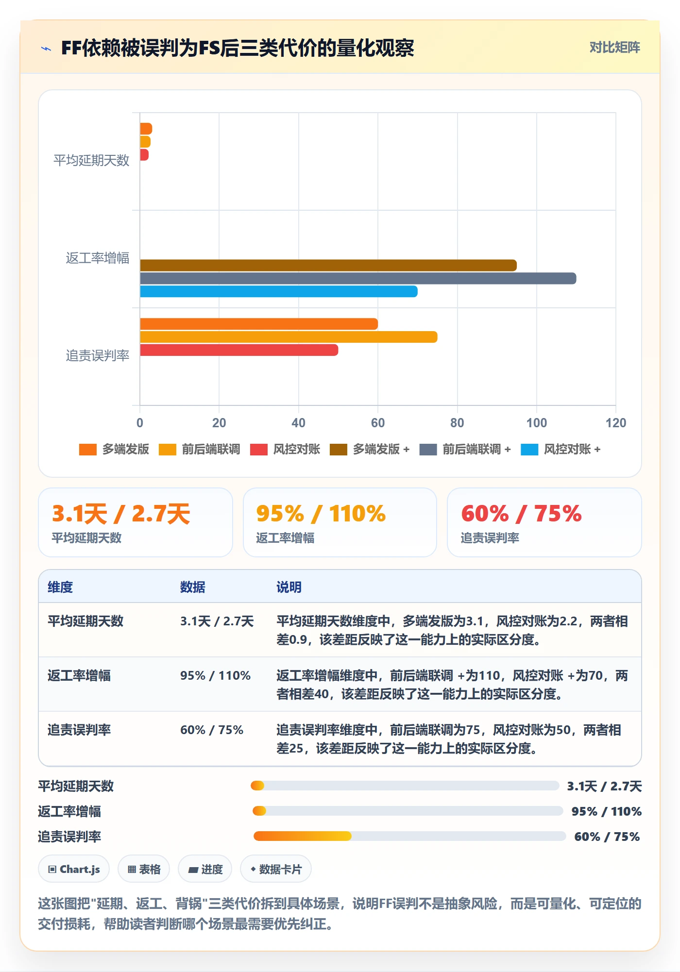 FF实操方法：产品经理提升任务依赖效率的最佳实践方法与模板