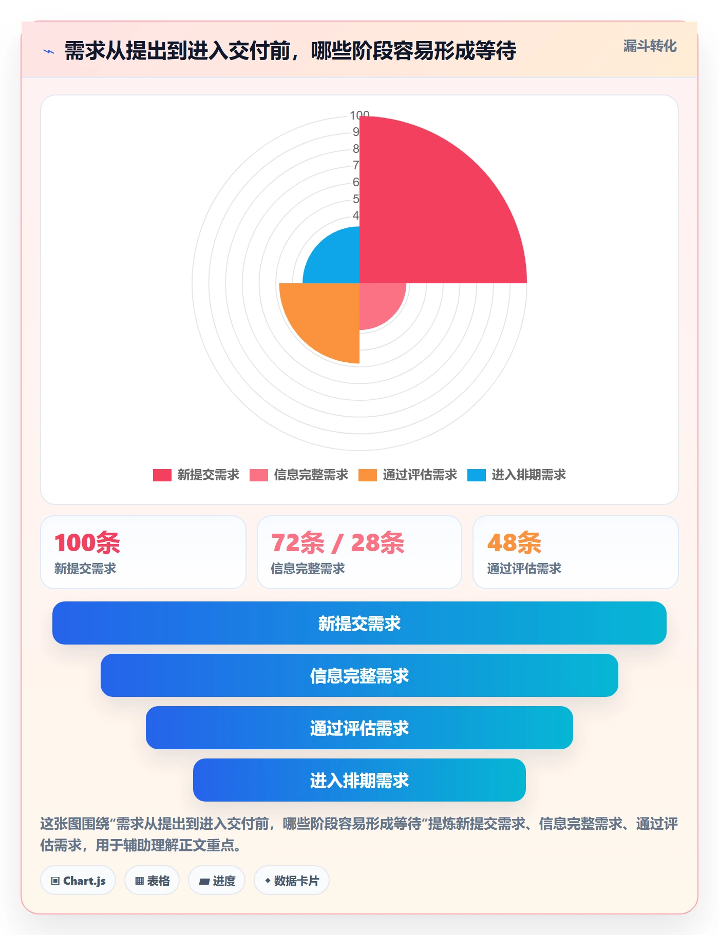 需求状态实操方法：项目成员提升需求管理效率的落地方案方法与模板