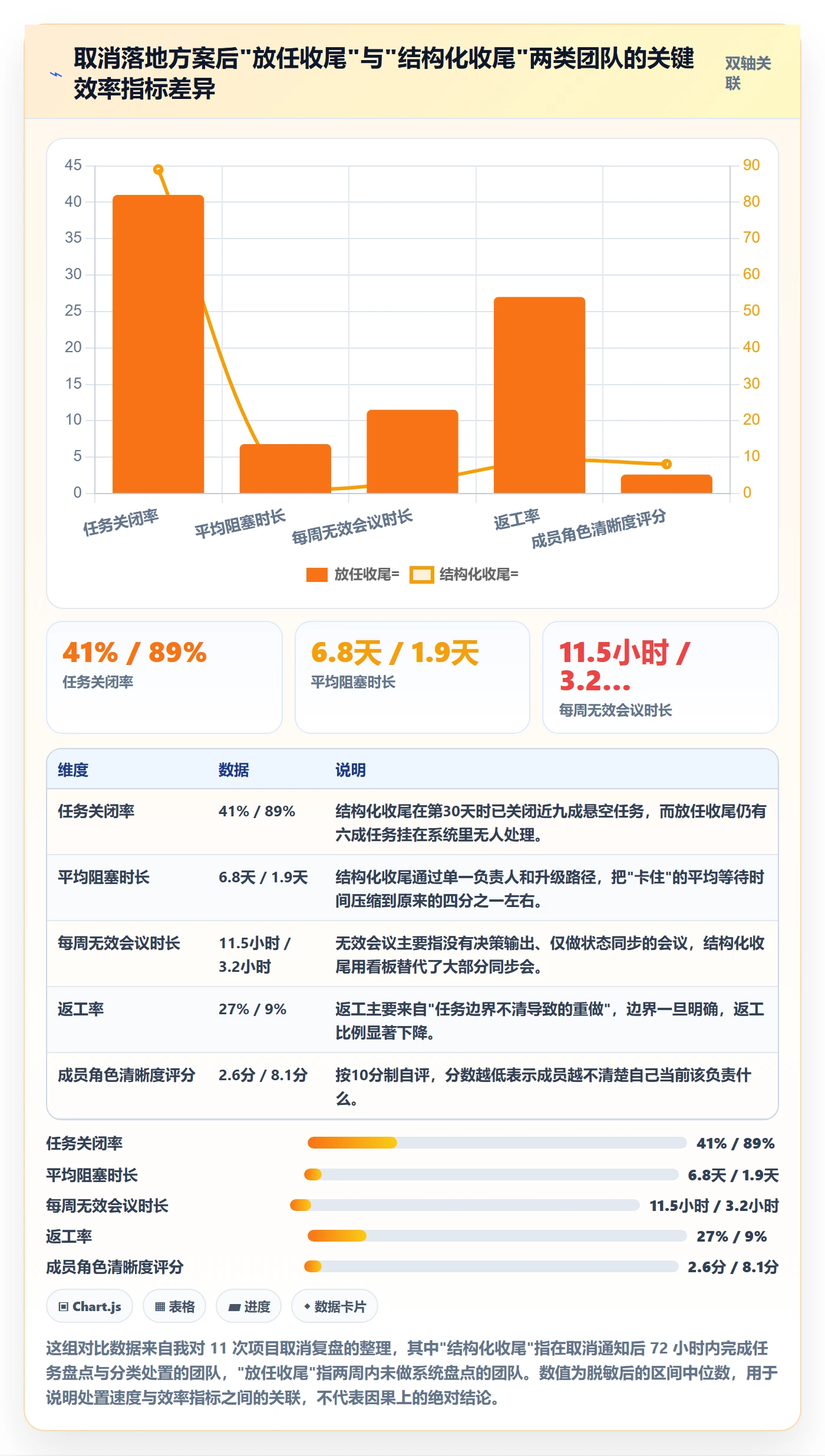 取消落地方案：项目成员开展任务执行的效率提升案例解析