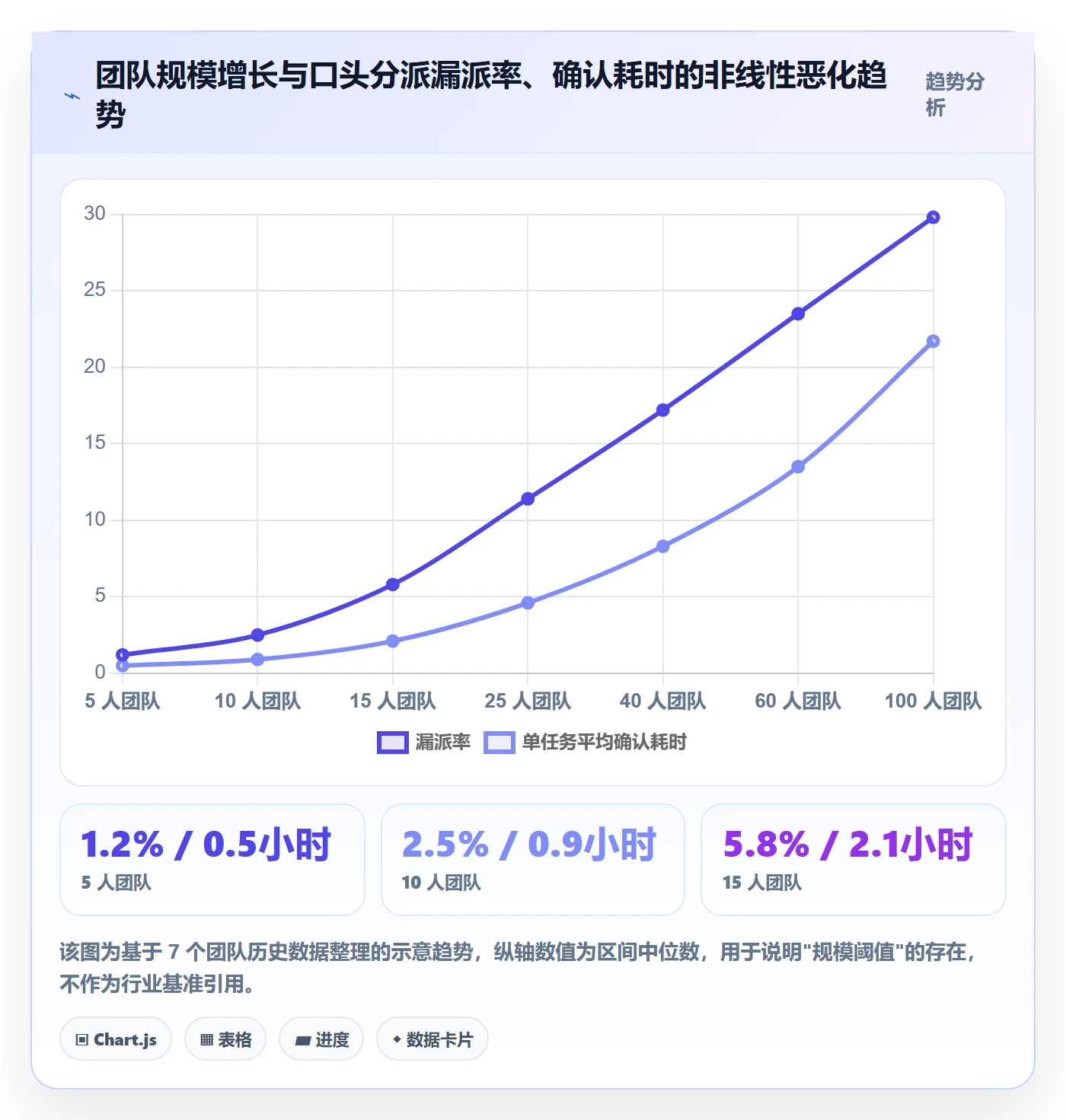 任务分派派发全流程:管理层制度设计与一文讲清