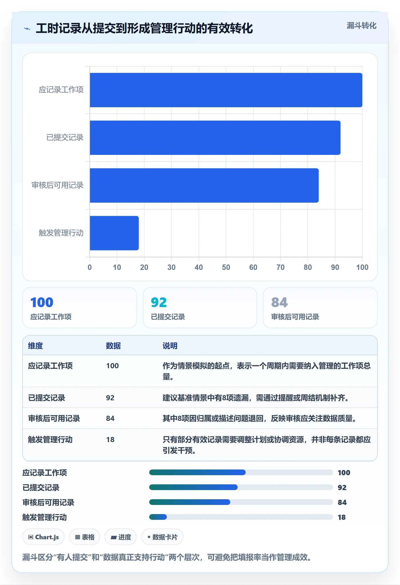 工时审核怎么做？项目成员效率提升：工时管理从0到1