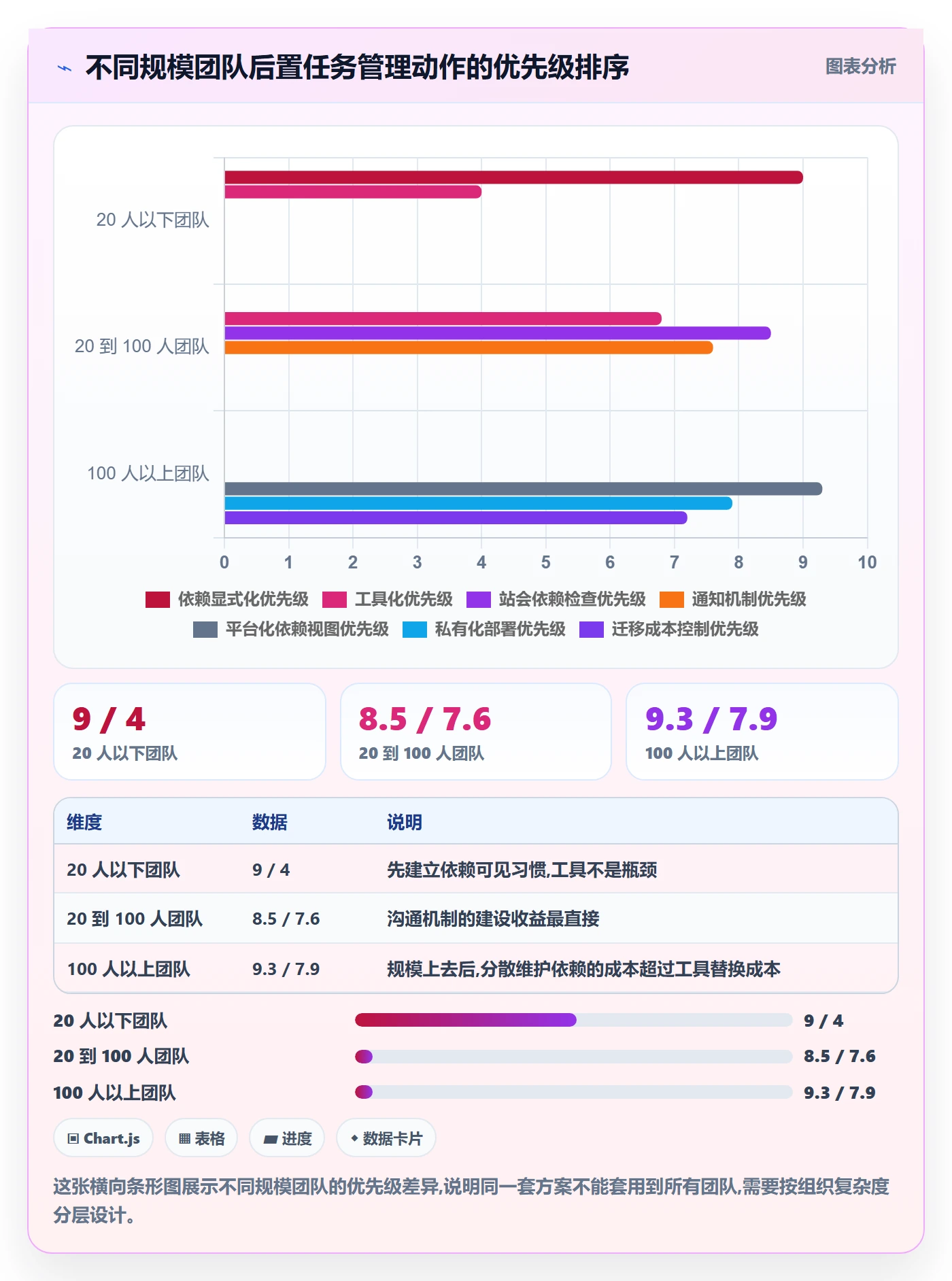 任务依赖如何做好后置任务?研发团队流程优化与操作步骤