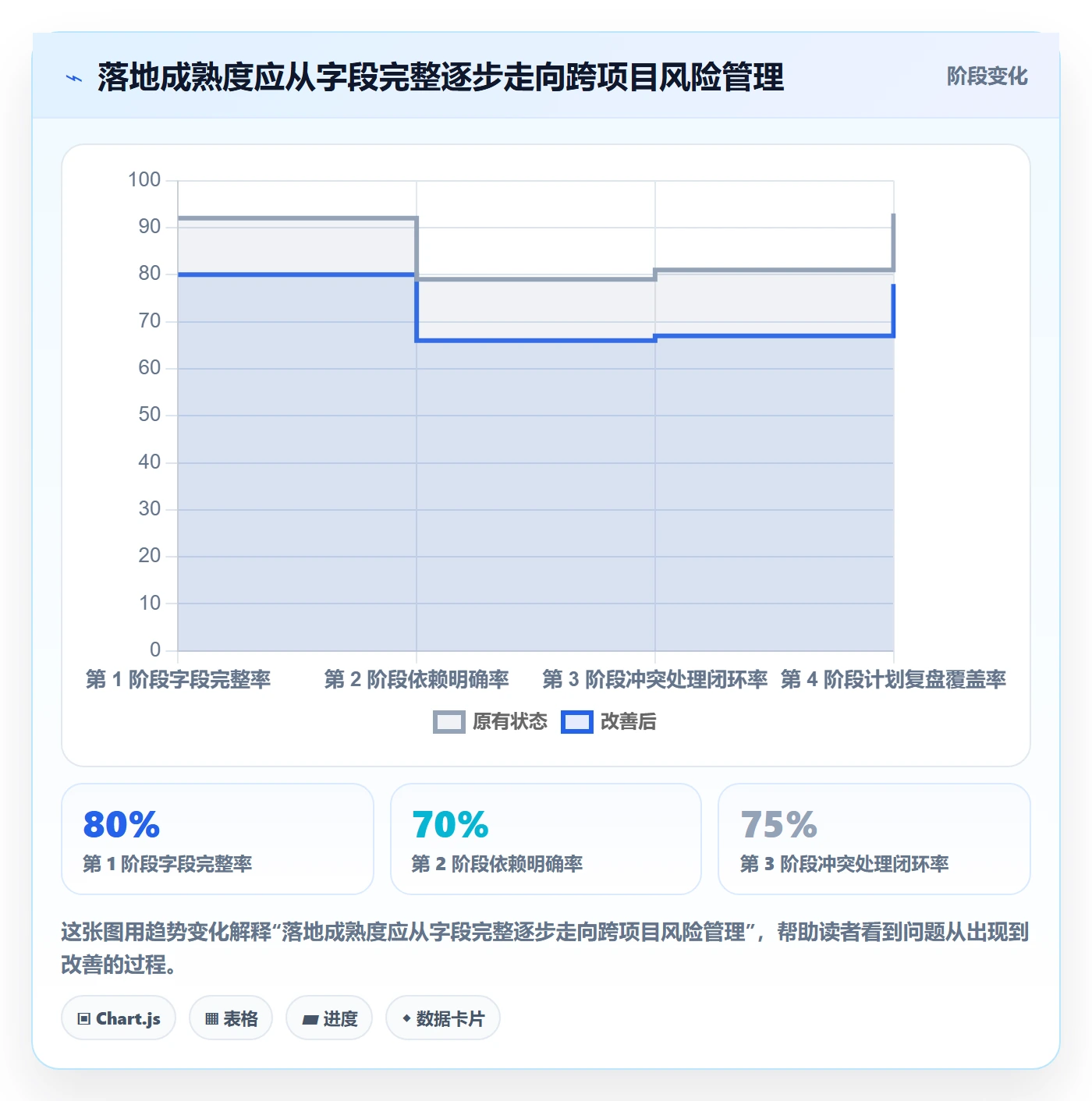 月视图管理方法大全:产品经理日历视图实操方法落地清单