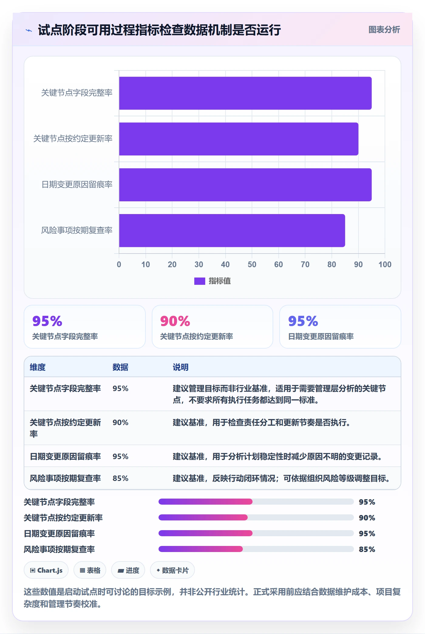 项目日历落地方案:管理层开展日历视图的数据分析案例解析