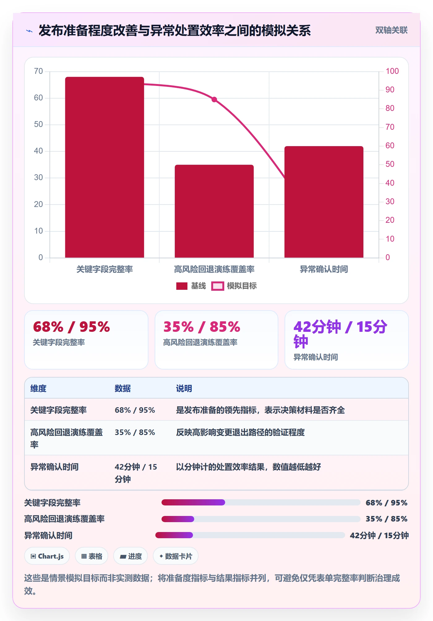 灰度发布管理指南:PMO如何做好发布管理,协同管理全流程