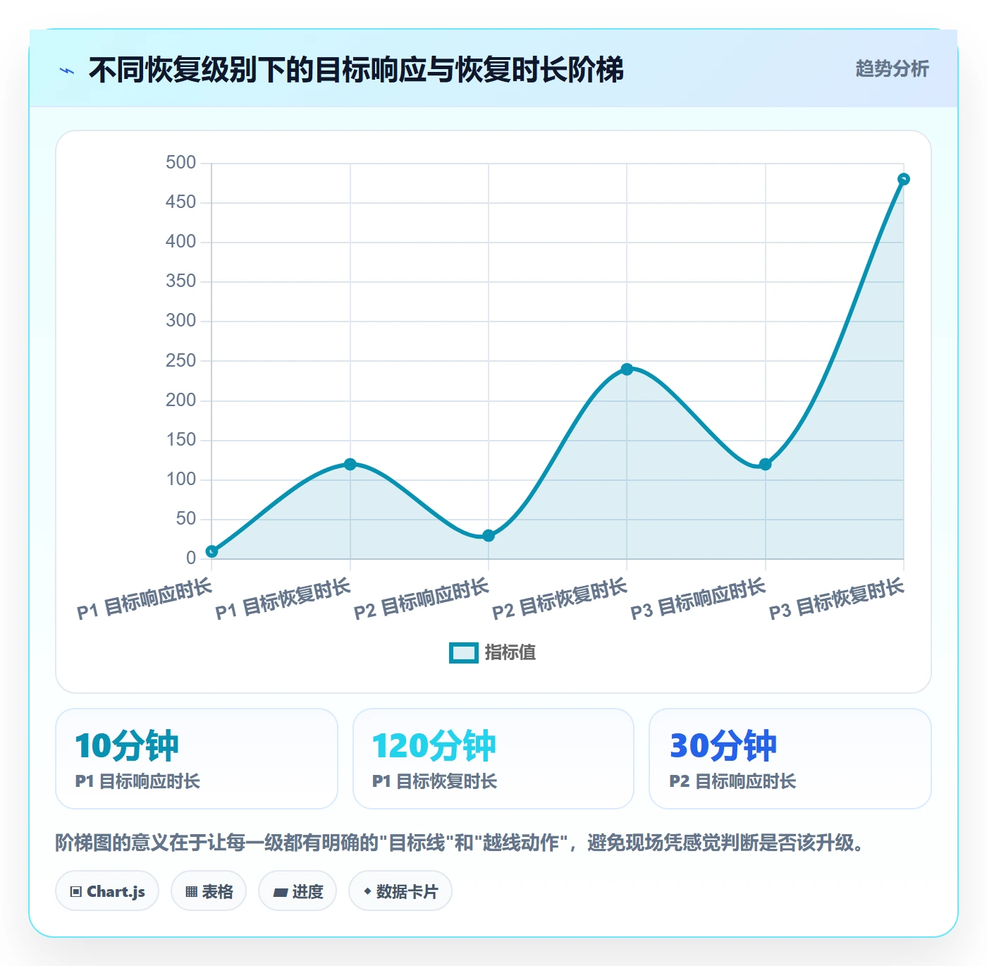 任务执行恢复全流程:实施团队制度设计与一文讲清