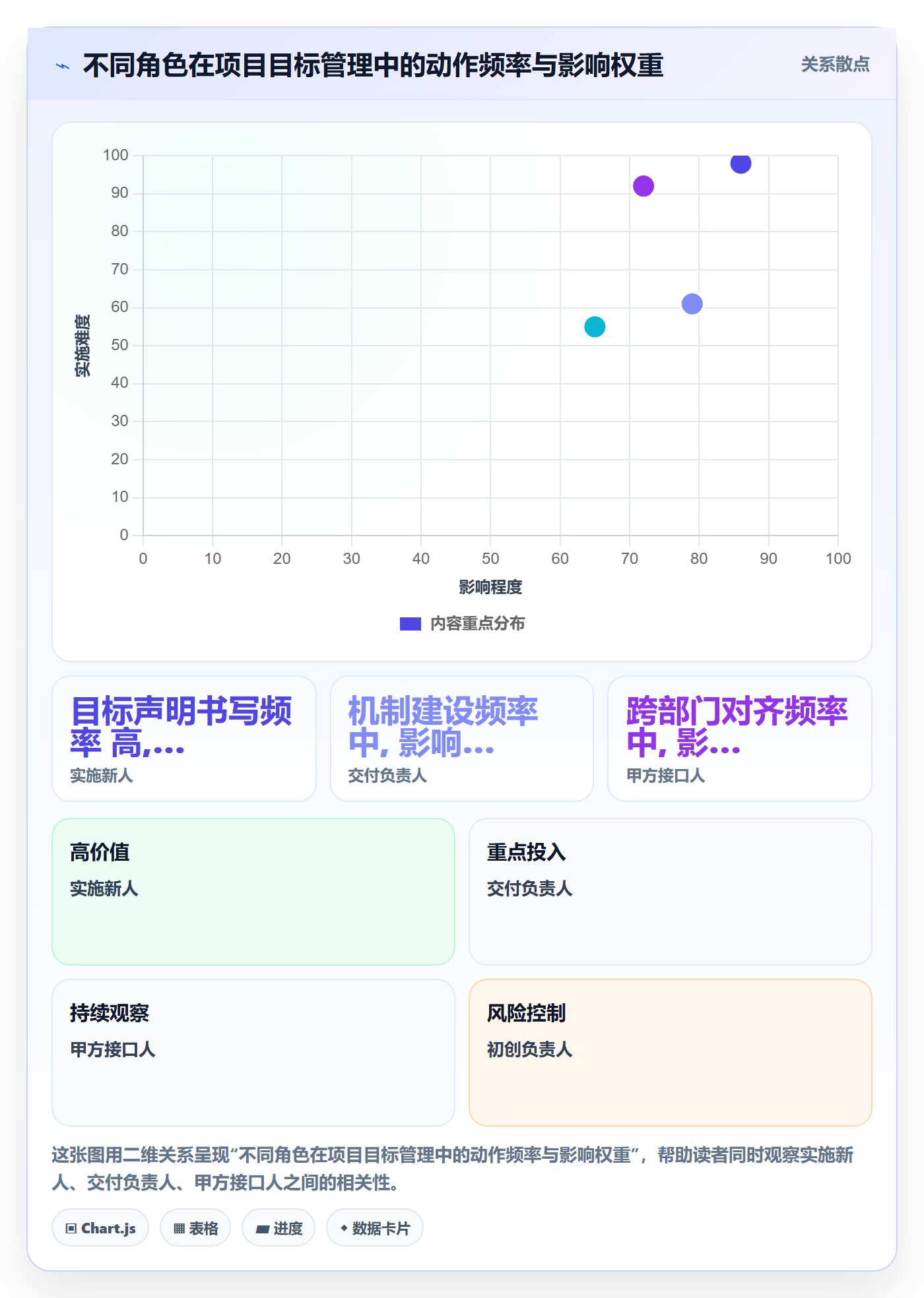 项目目标项目目标教程:实施团队入门指南,避坑指南