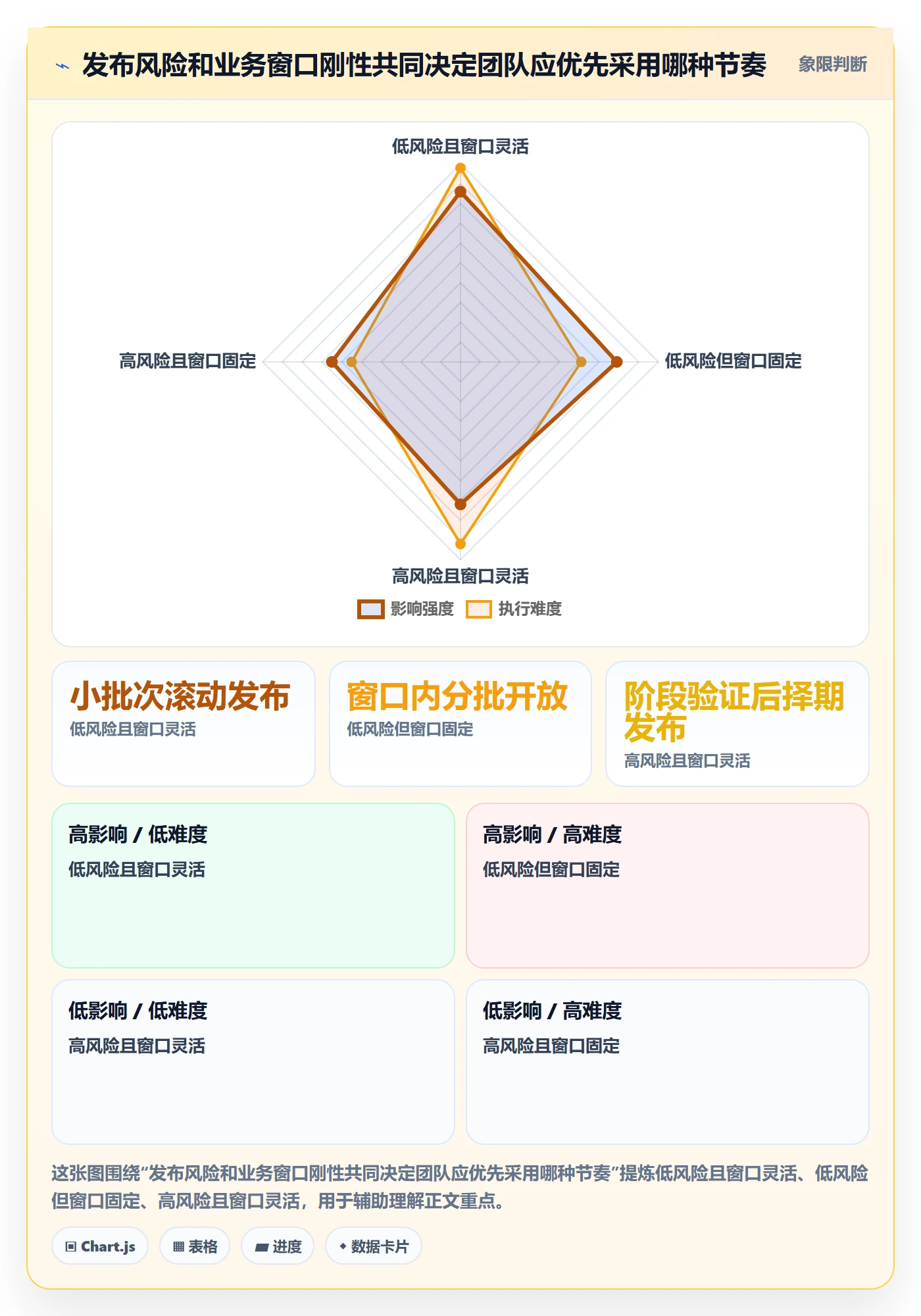 版本发布时间实操方法:跨部门团队提升版本管理效率的最佳实践方法与模板