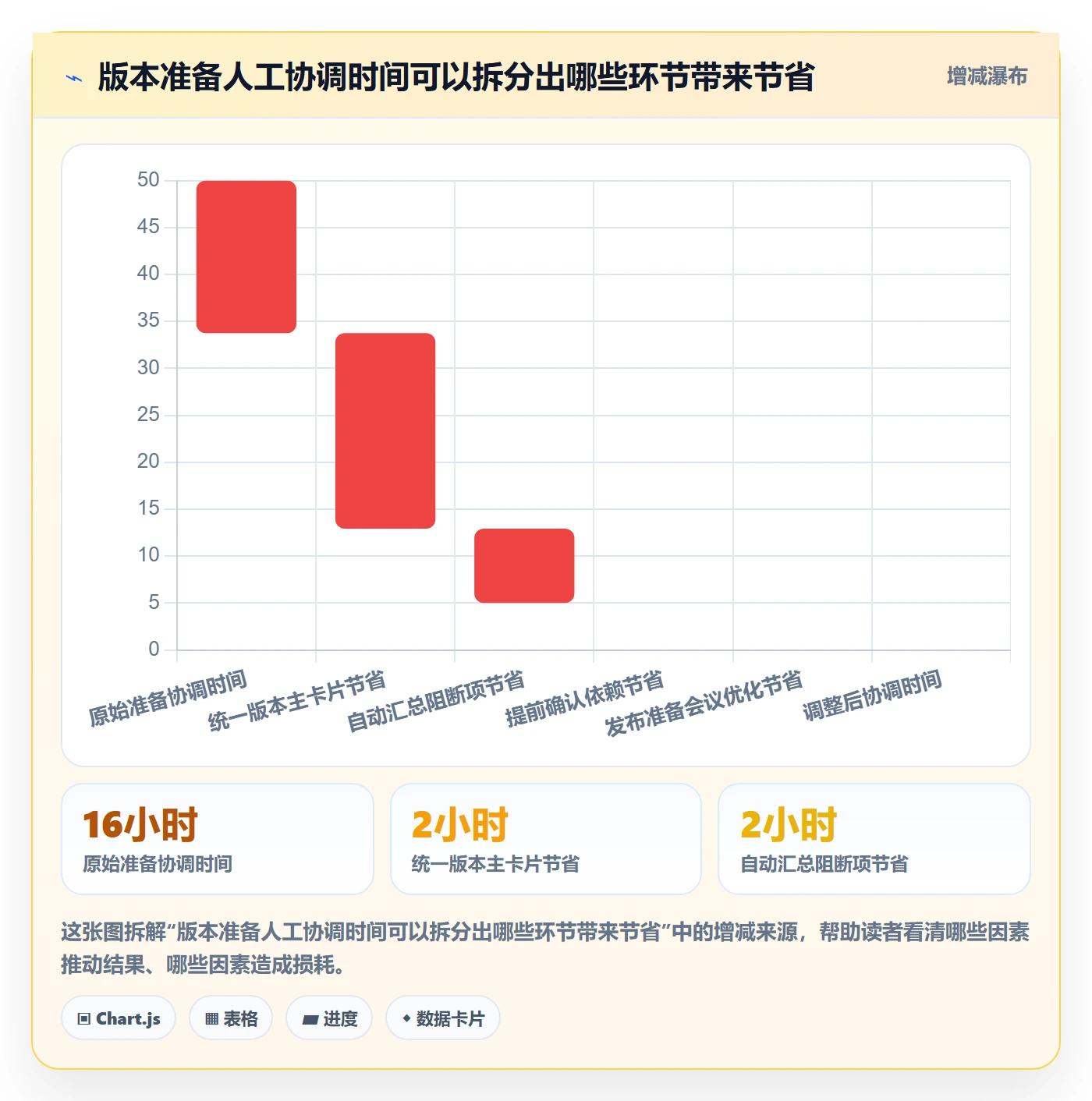 Release实操方法:项目成员提升版本管理效率的效率提升方法与模板