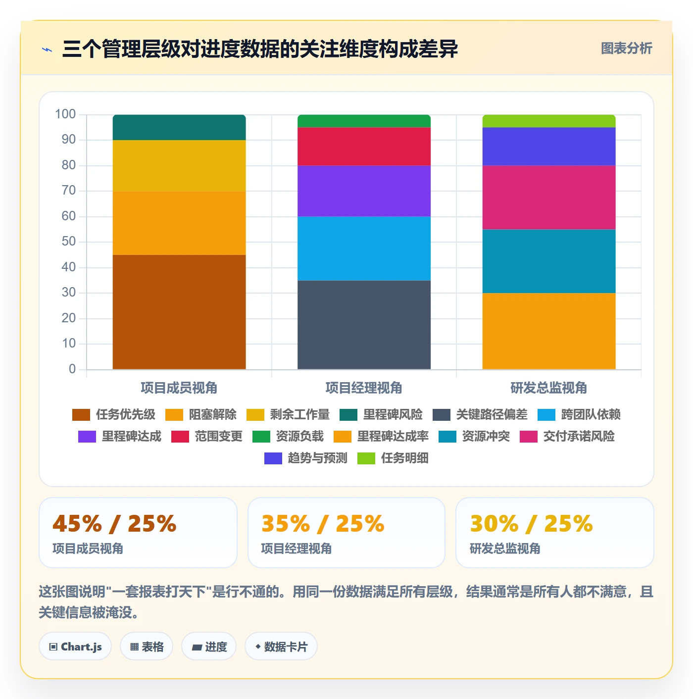 进度管理进度更新全流程:企业管理者数据分析与一文讲清