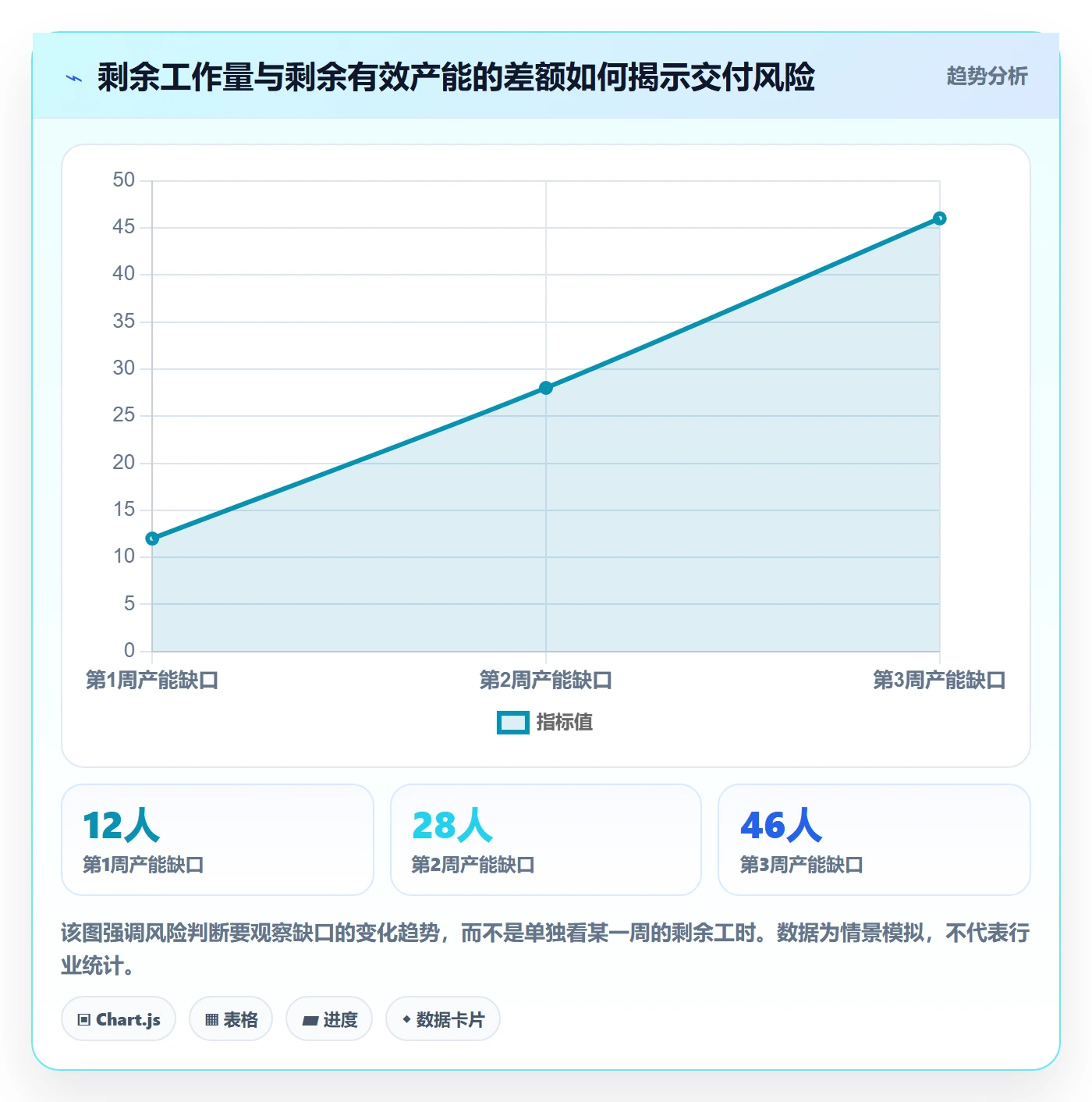 剩余工时怎么做？管理层风险控制：工时管理从0到1