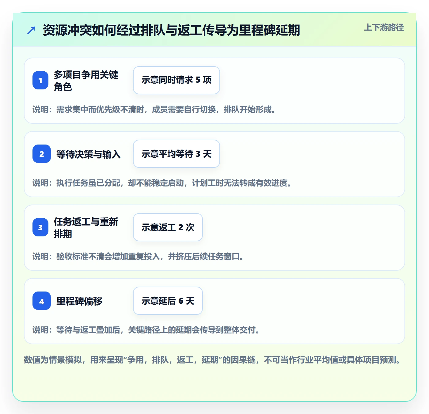 资源管理人员教程:项目成员效率提升,避坑指南