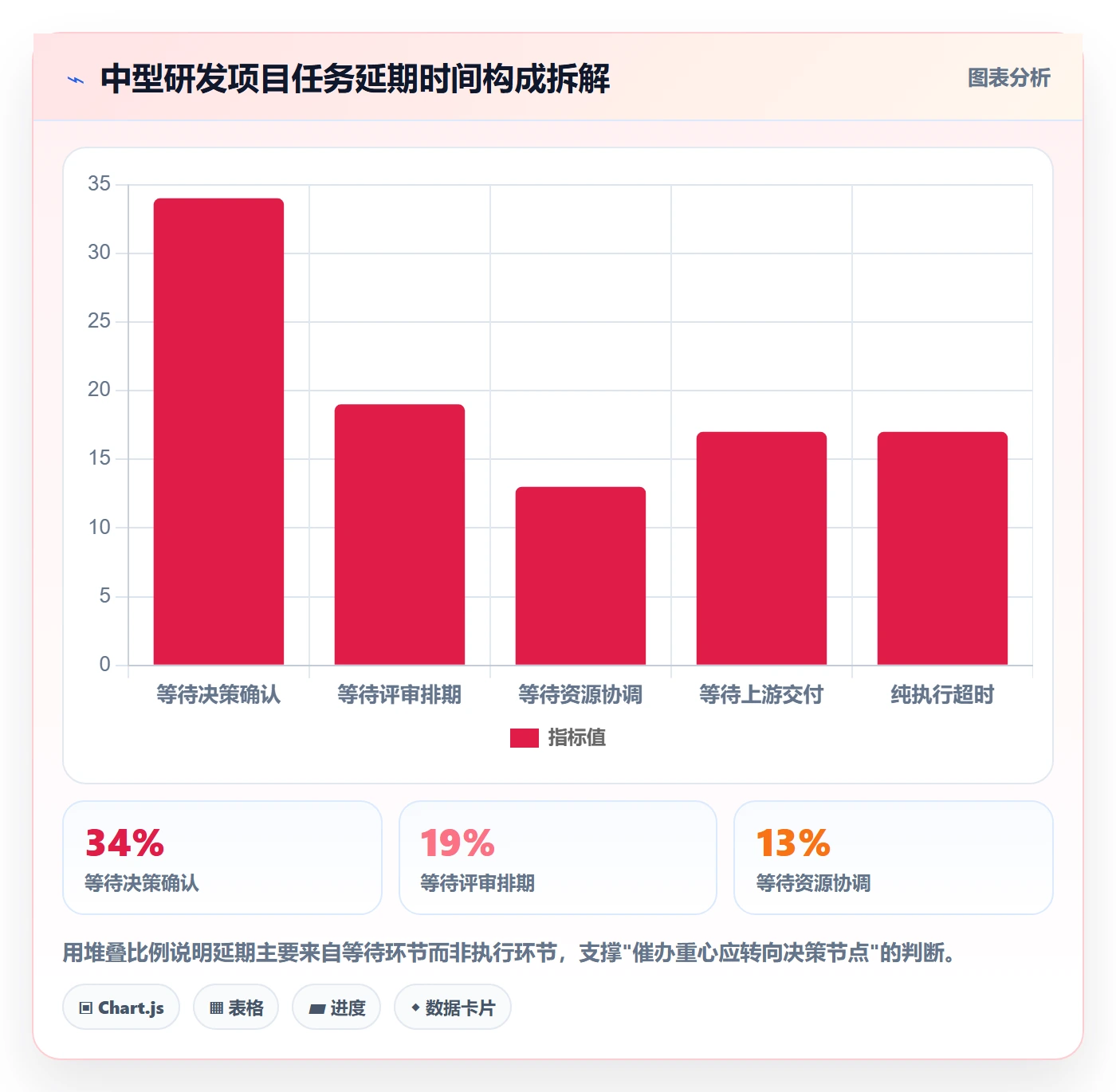 任务提醒催办教程:管理层流程优化,避坑指南