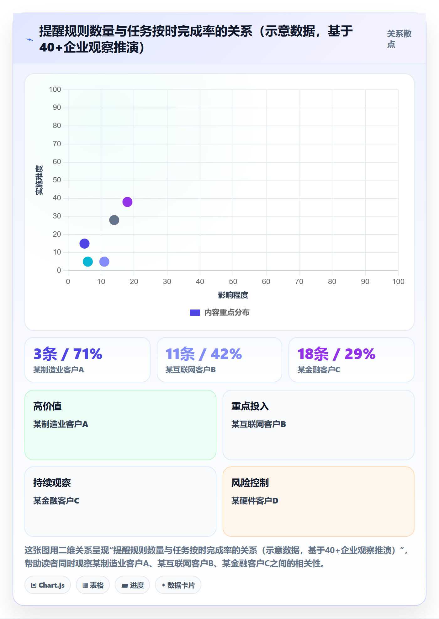 自动提醒最佳实践：企业管理者任务提醒落地方案，常见问题