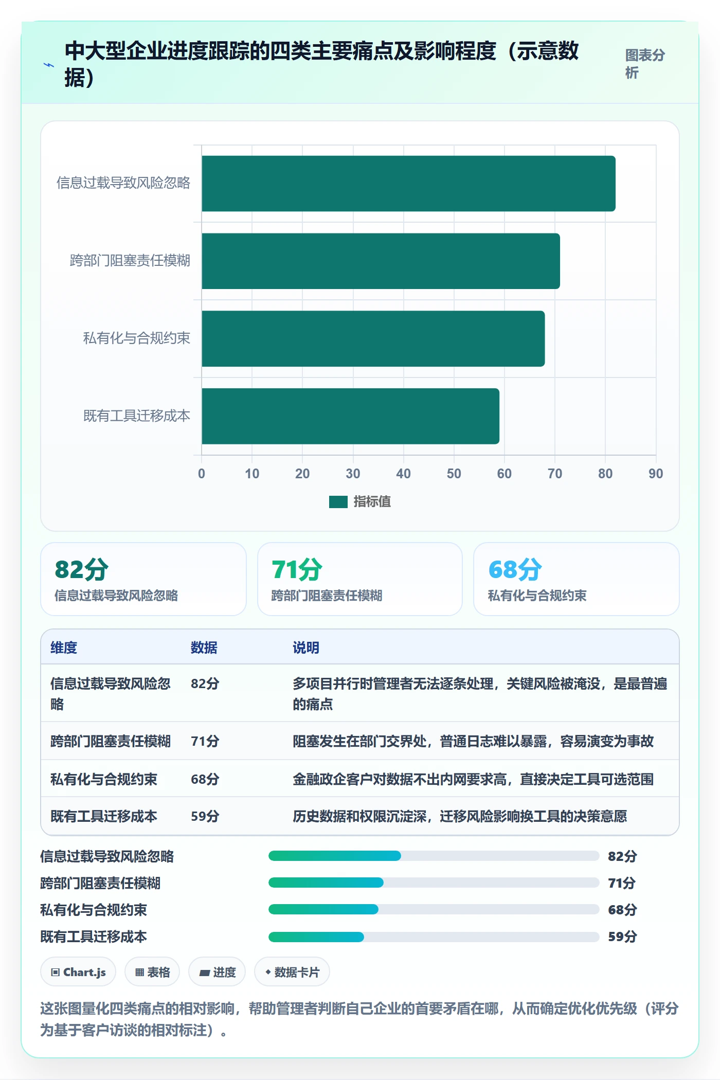 进度日志最佳实践:企业管理者进度跟踪效率提升,常见问题