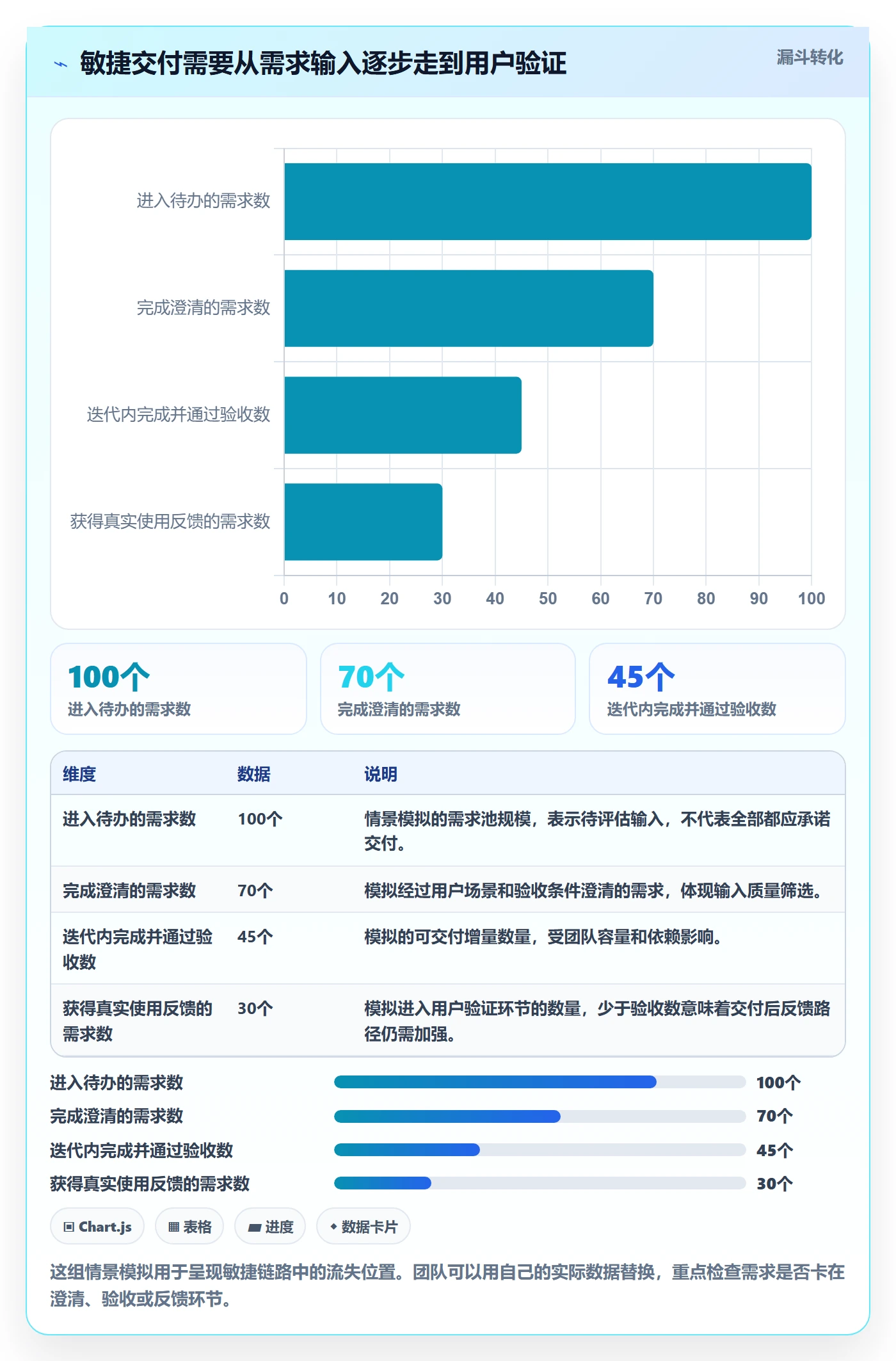 Agile怎么做？项目成员协同管理：敏捷项目从0到1