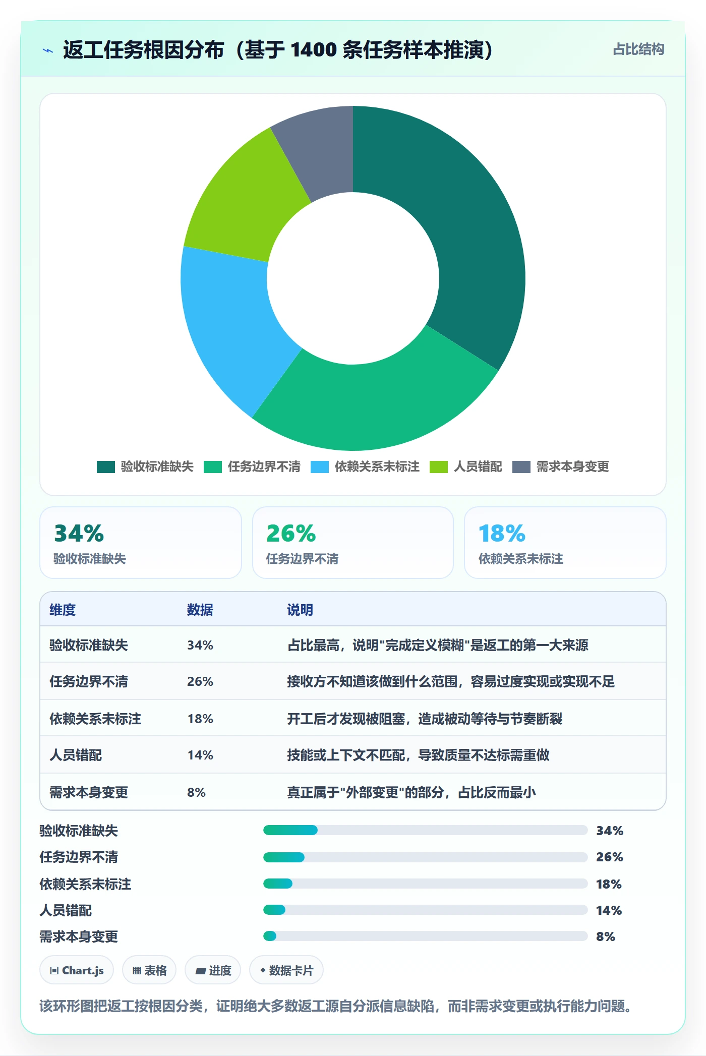 派发实操方法：产品经理提升任务分派效率的风险控制方法与模板