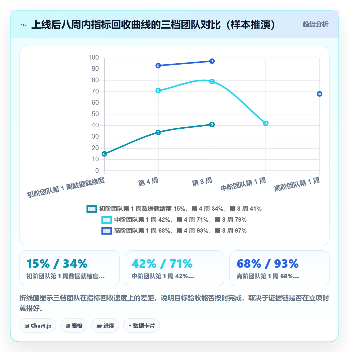 验收标准流程与规范:产品经理项目目标制度设计关键指标