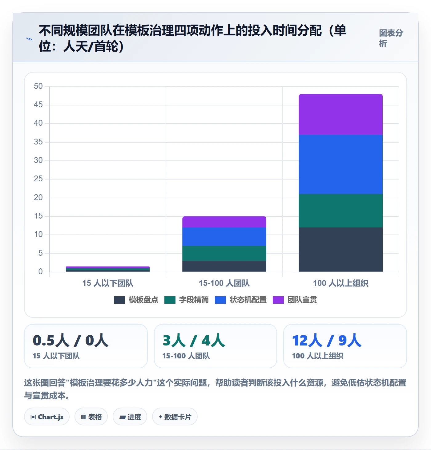 项目模板项目模板教程:产品经理效率提升,避坑指南