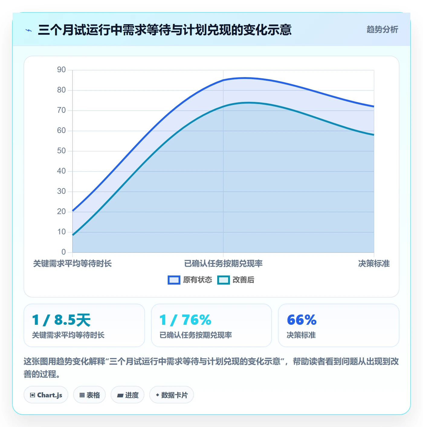 空闲资源最佳实践：PMO资源负载效率提升，常见问题