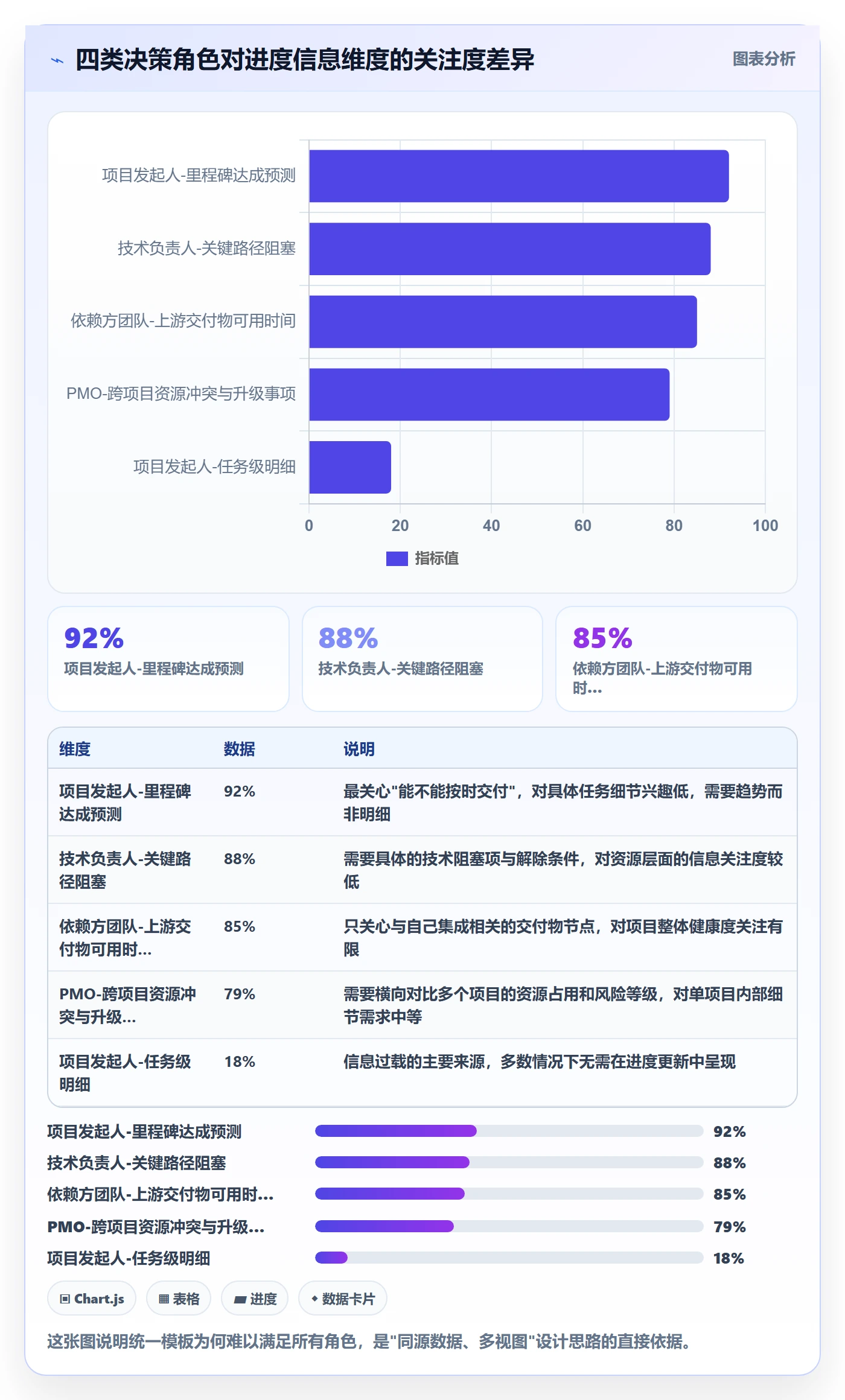 进度更新最佳实践:PMO进度管理制度设计,常见问题