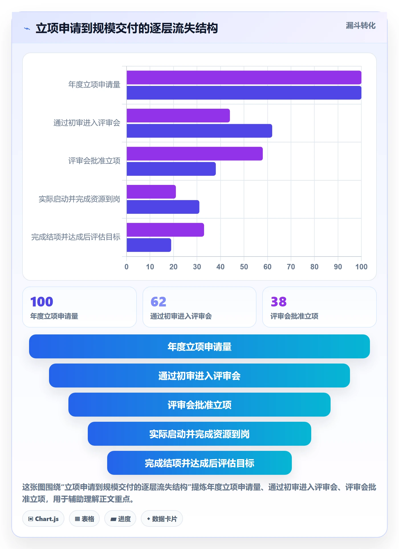 立项流程与规范：PMO项目立项入门指南关键指标